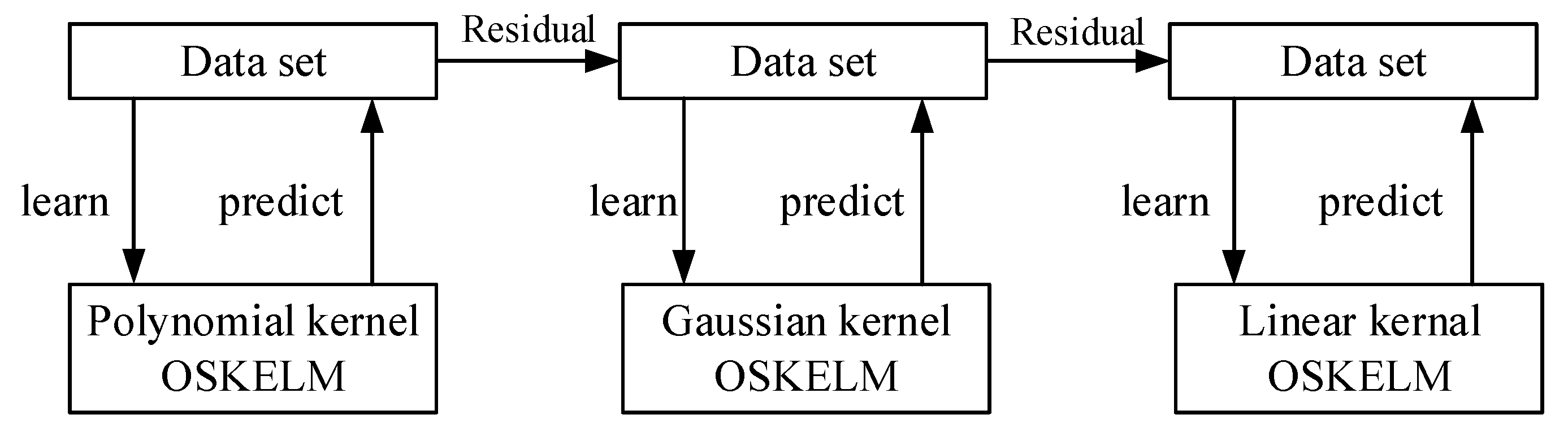 Processes 11 01460 g005