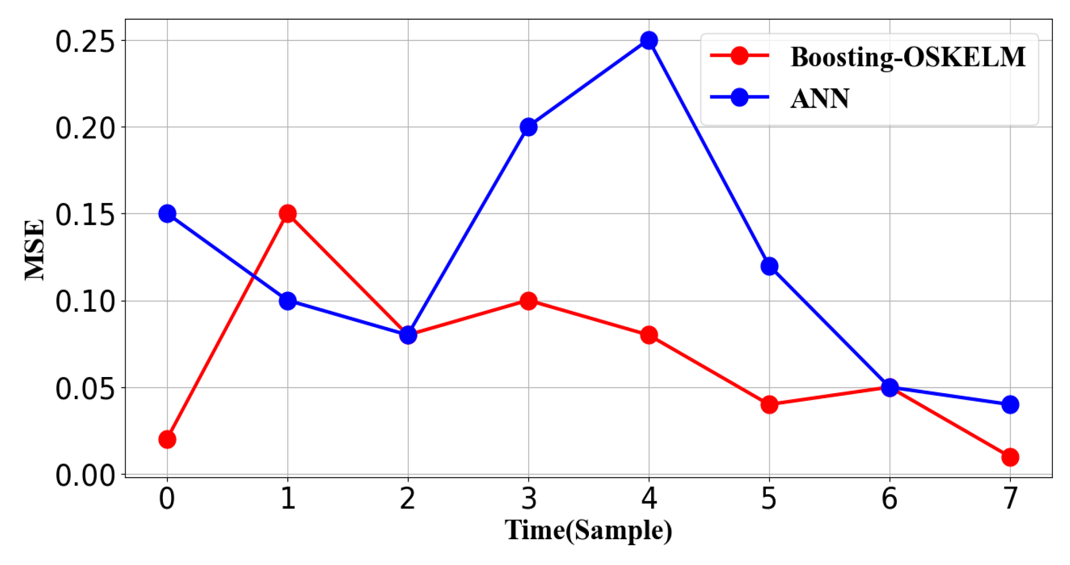 Processes 11 01460 g012