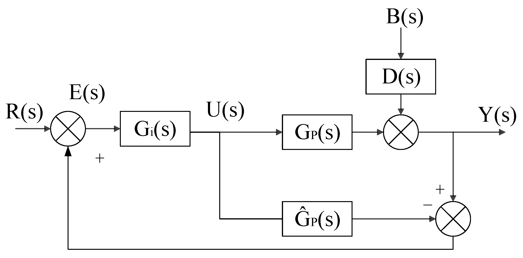 Processes 11 01461 g002