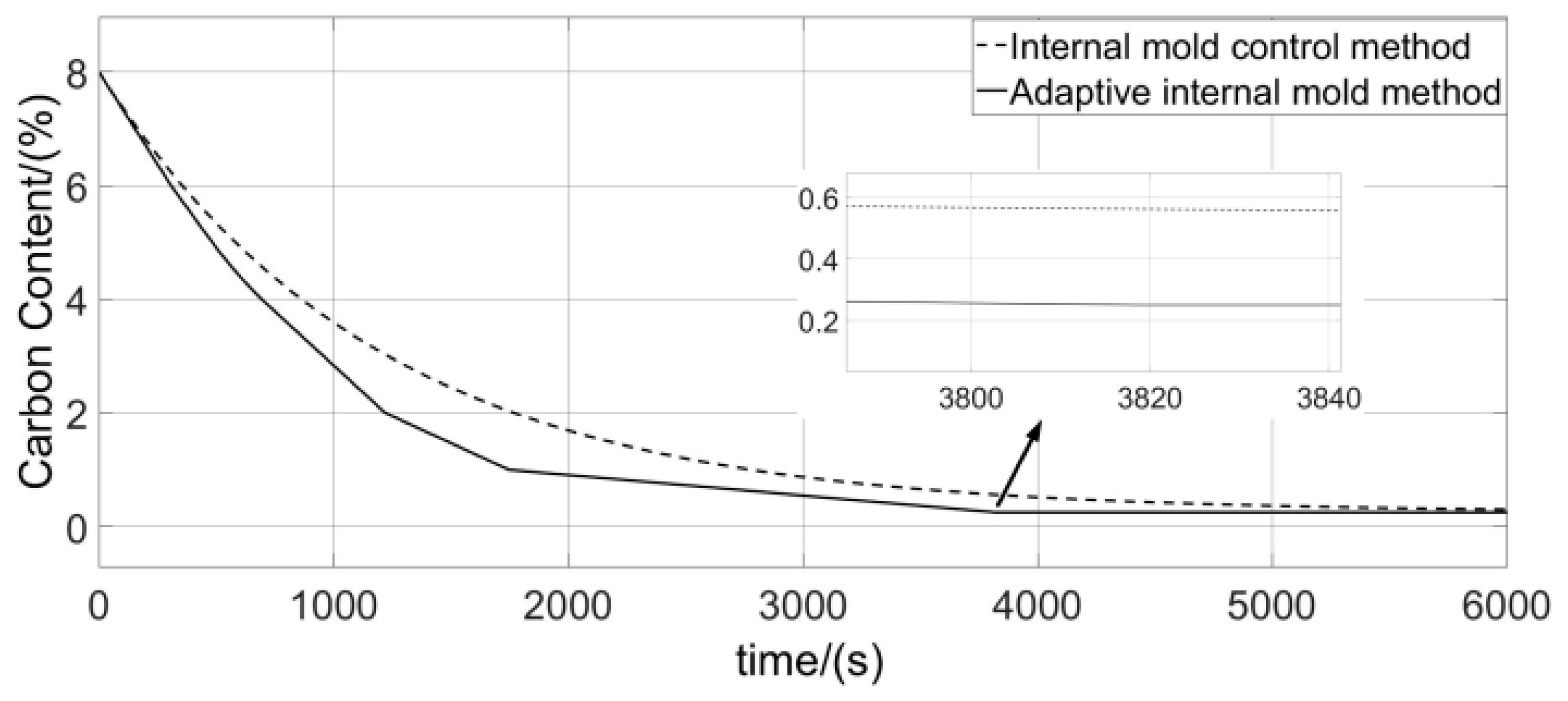 Processes 11 01461 g005