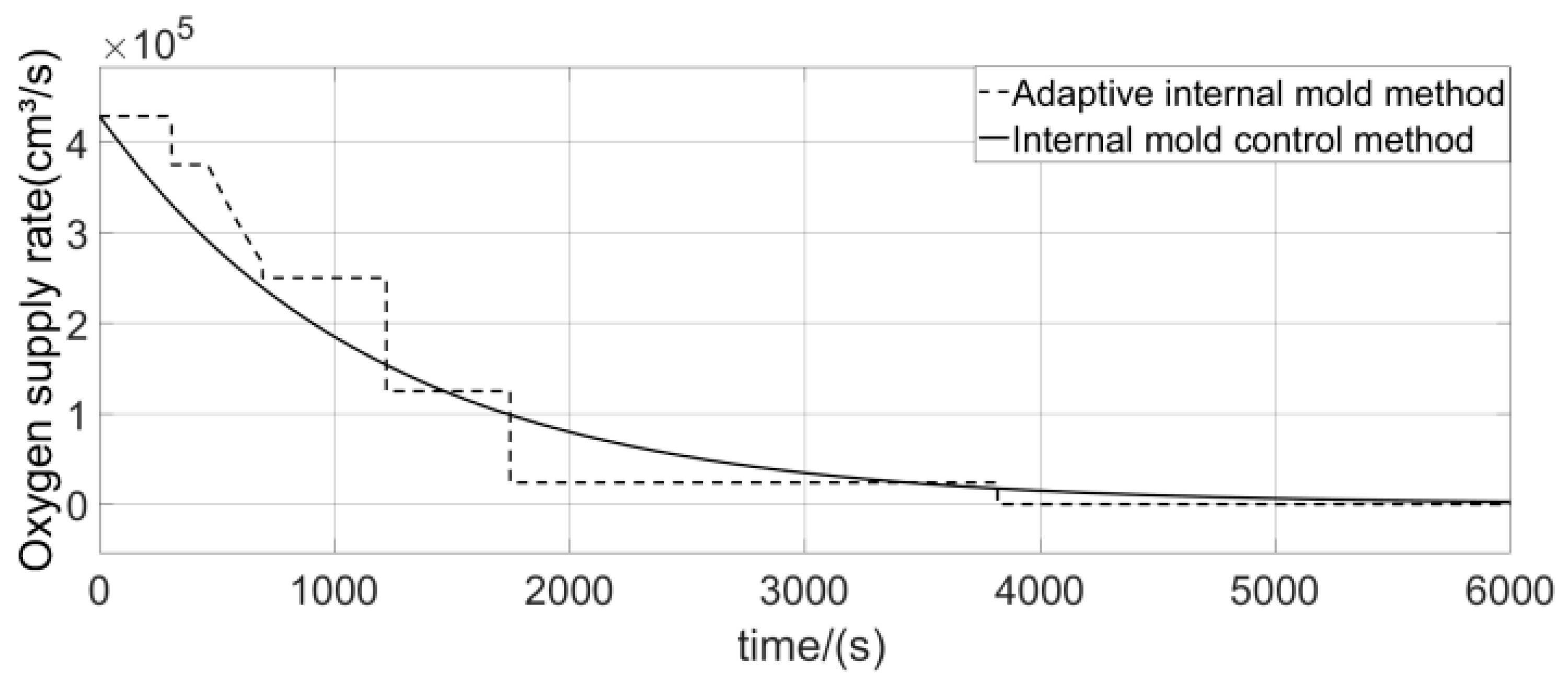 Processes 11 01461 g006