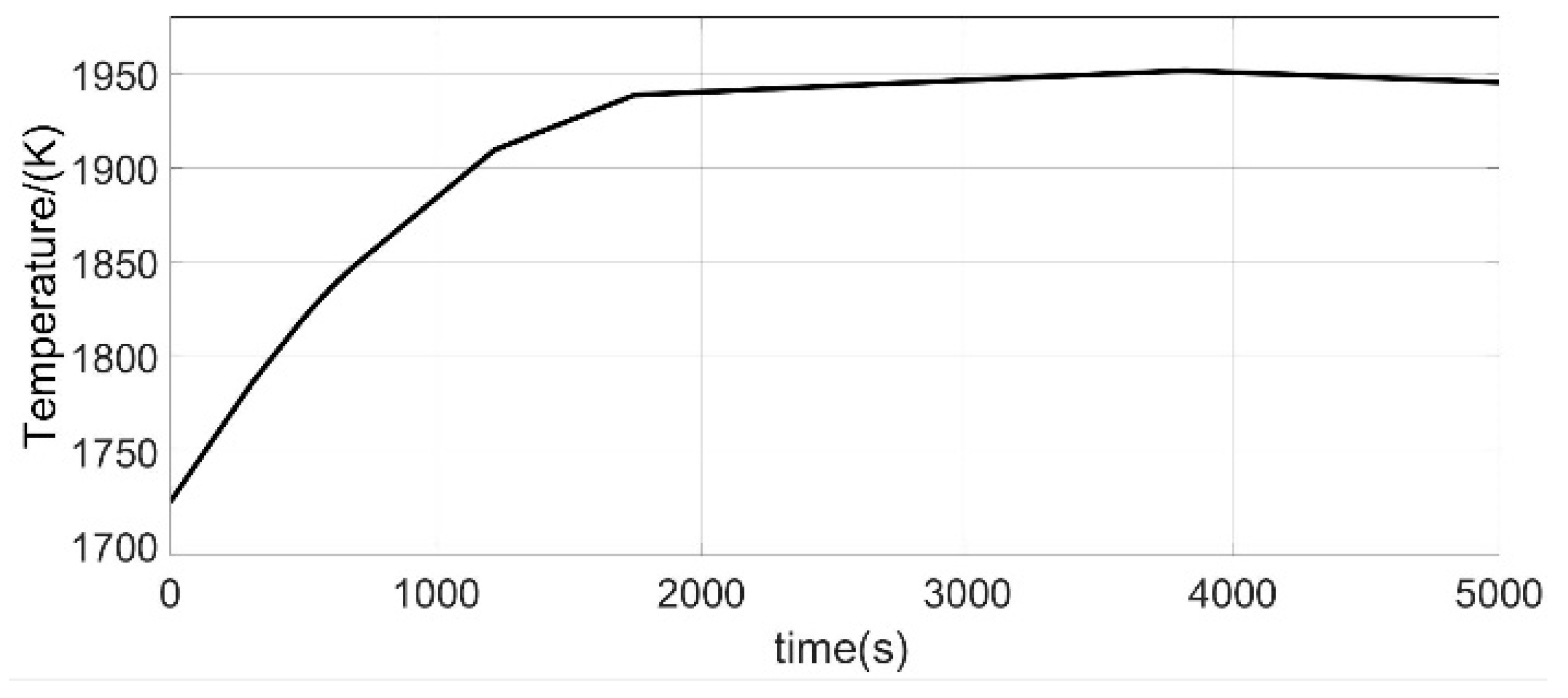 Processes 11 01461 g007