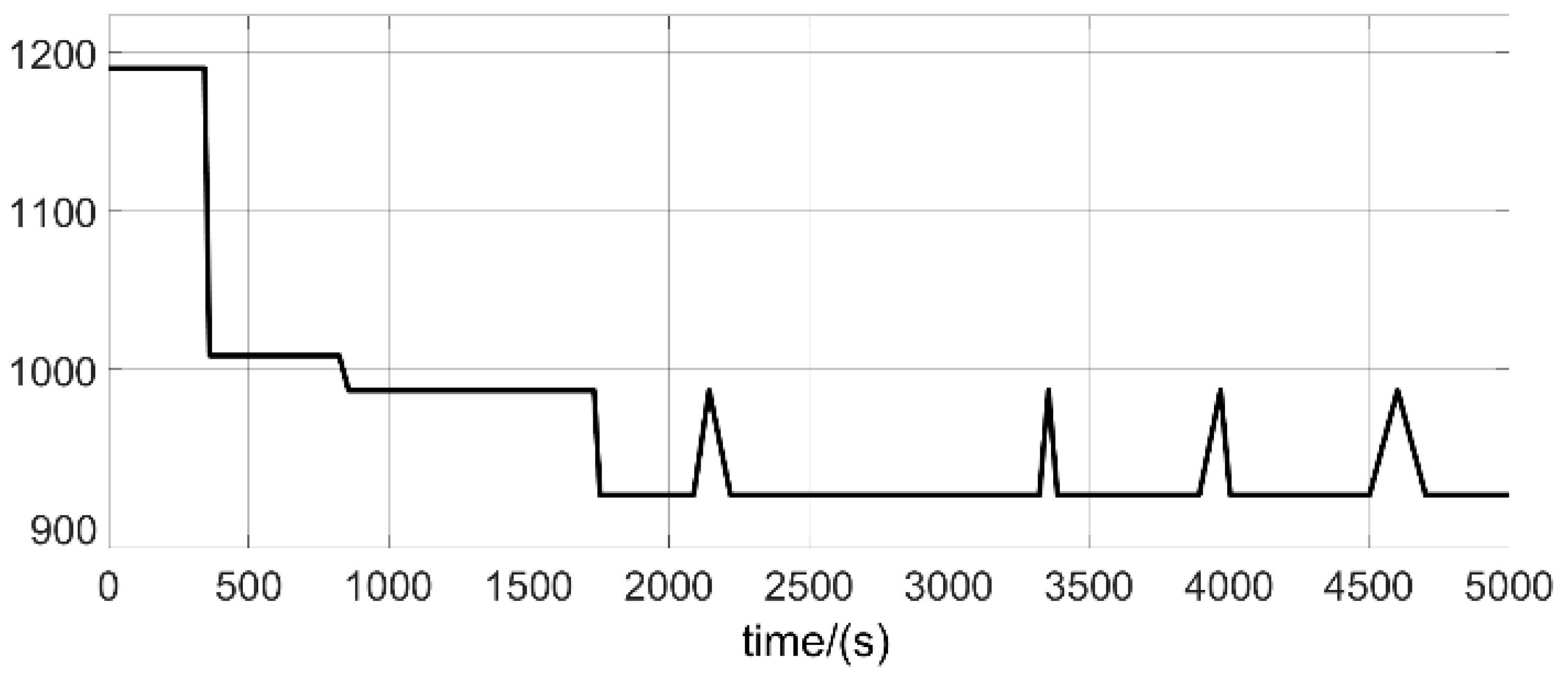 Processes 11 01461 g008