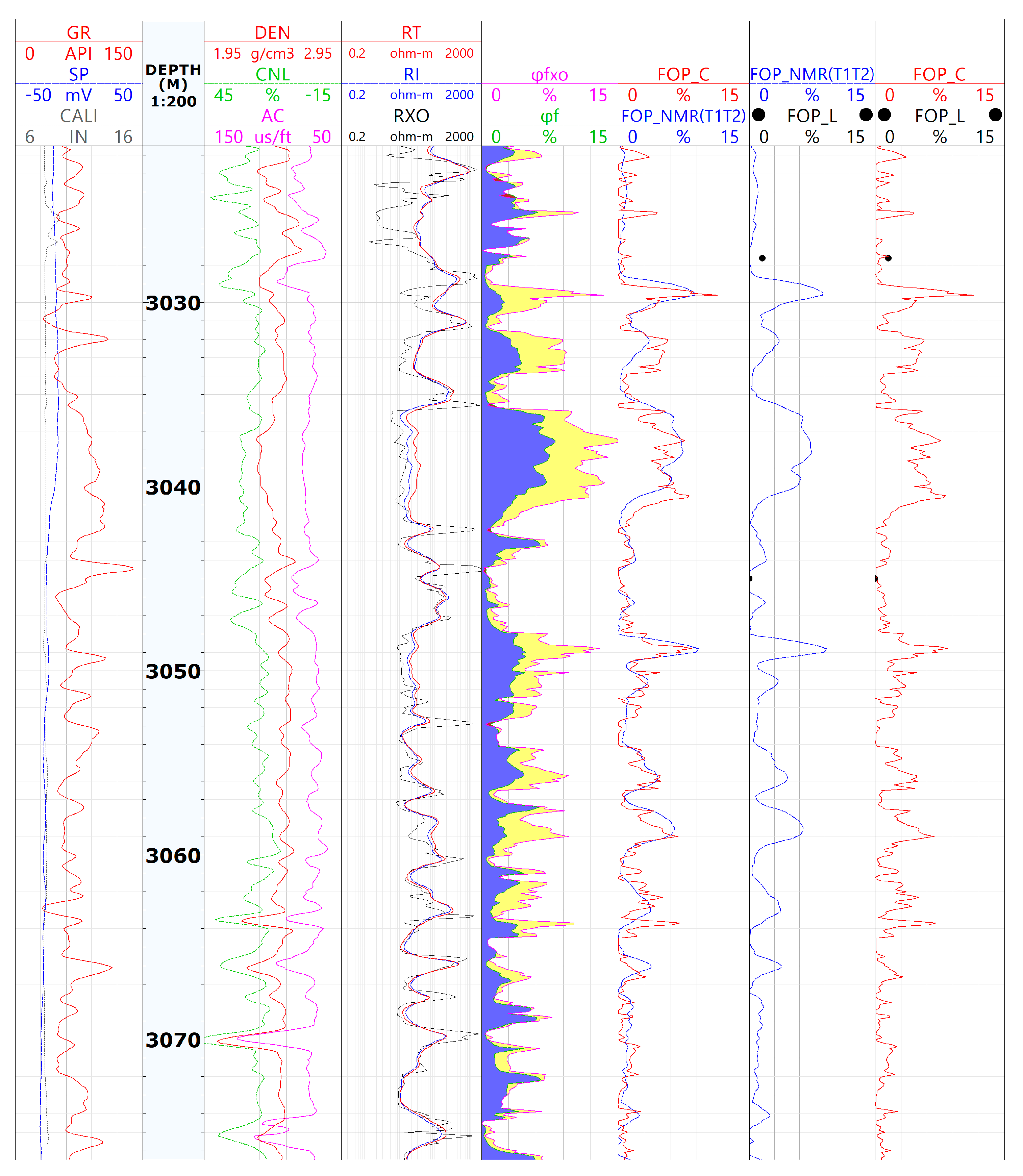 Processes 11 01466 g005