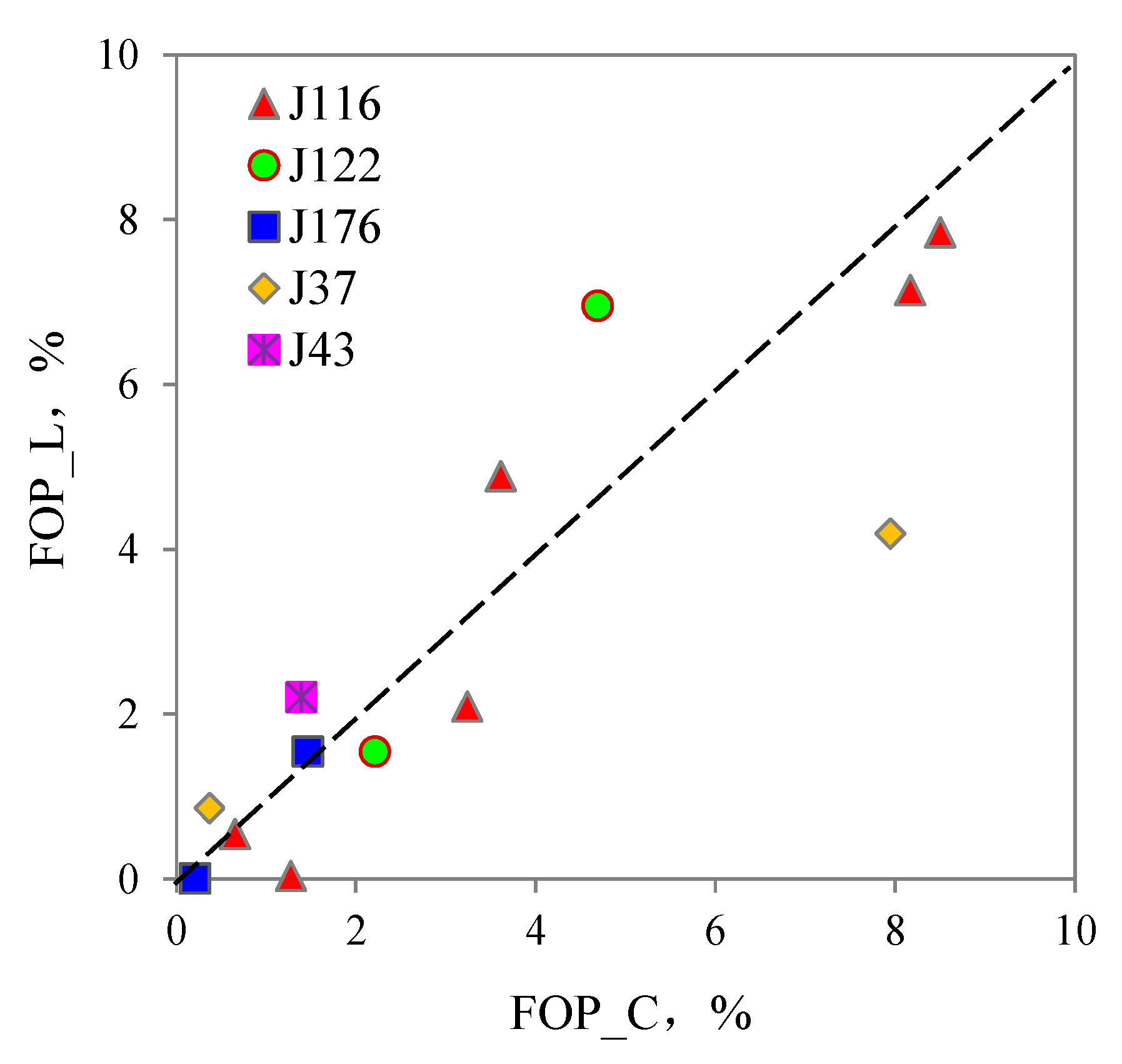 Processes 11 01466 g006