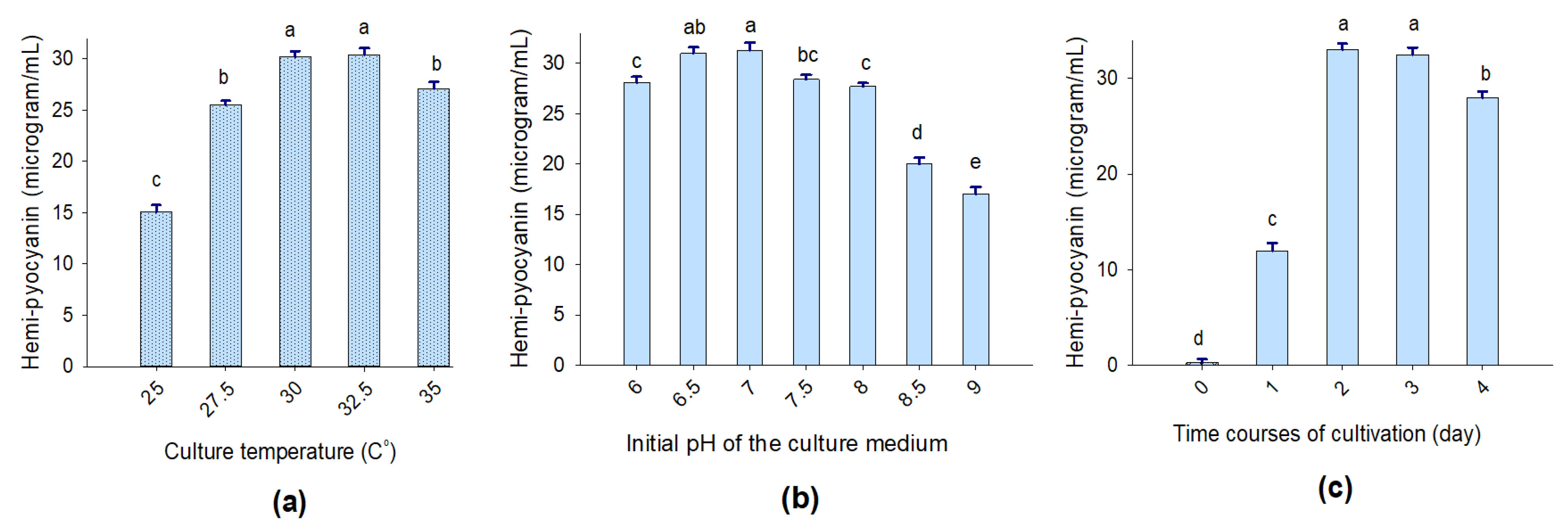 Processes 11 01468 g003