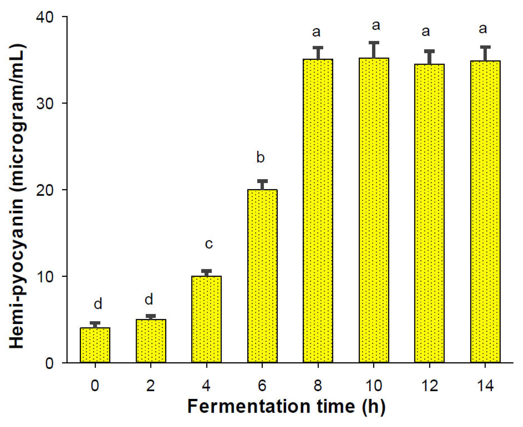 Processes 11 01468 g004