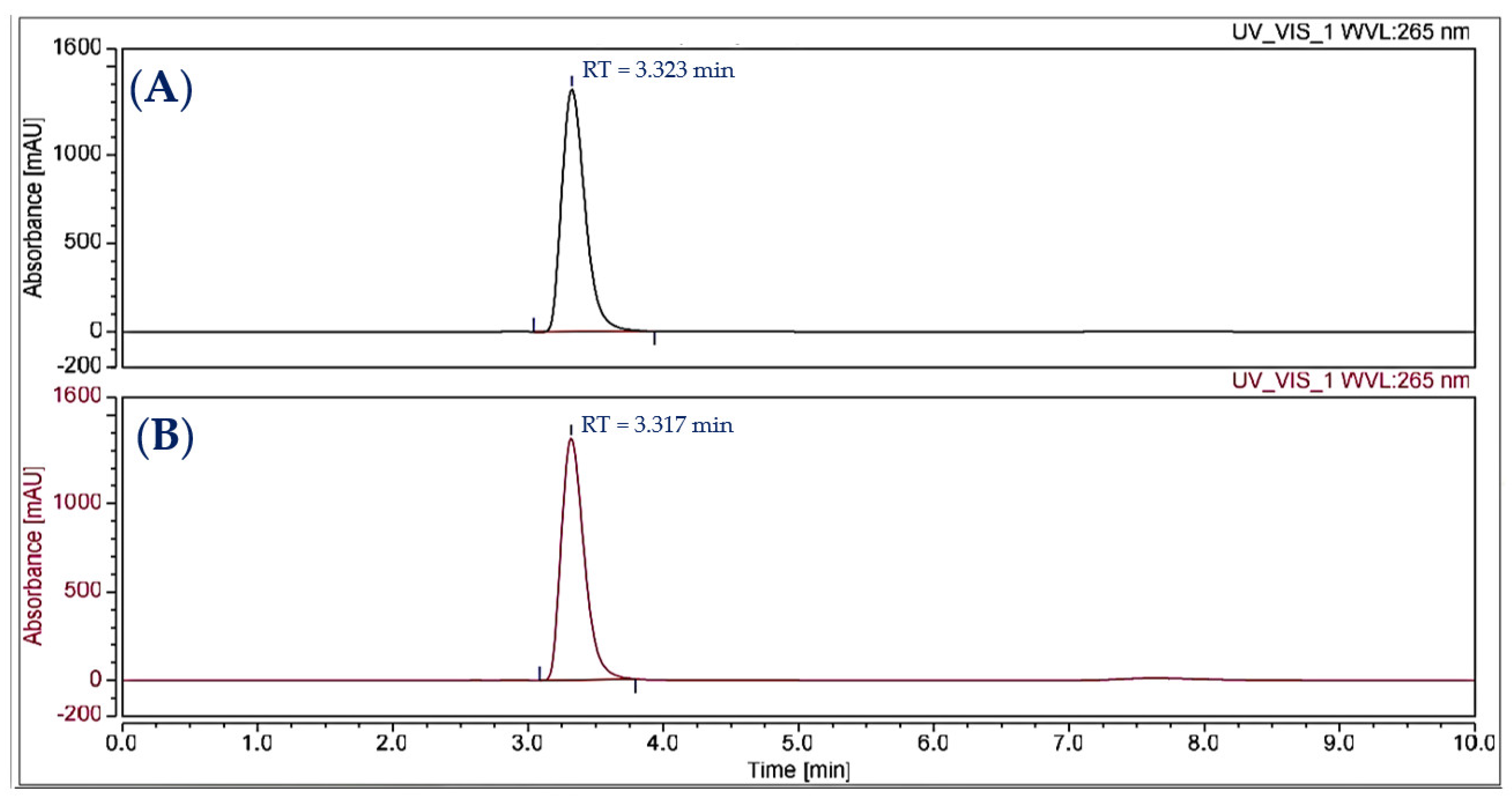 Processes 11 01468 g006