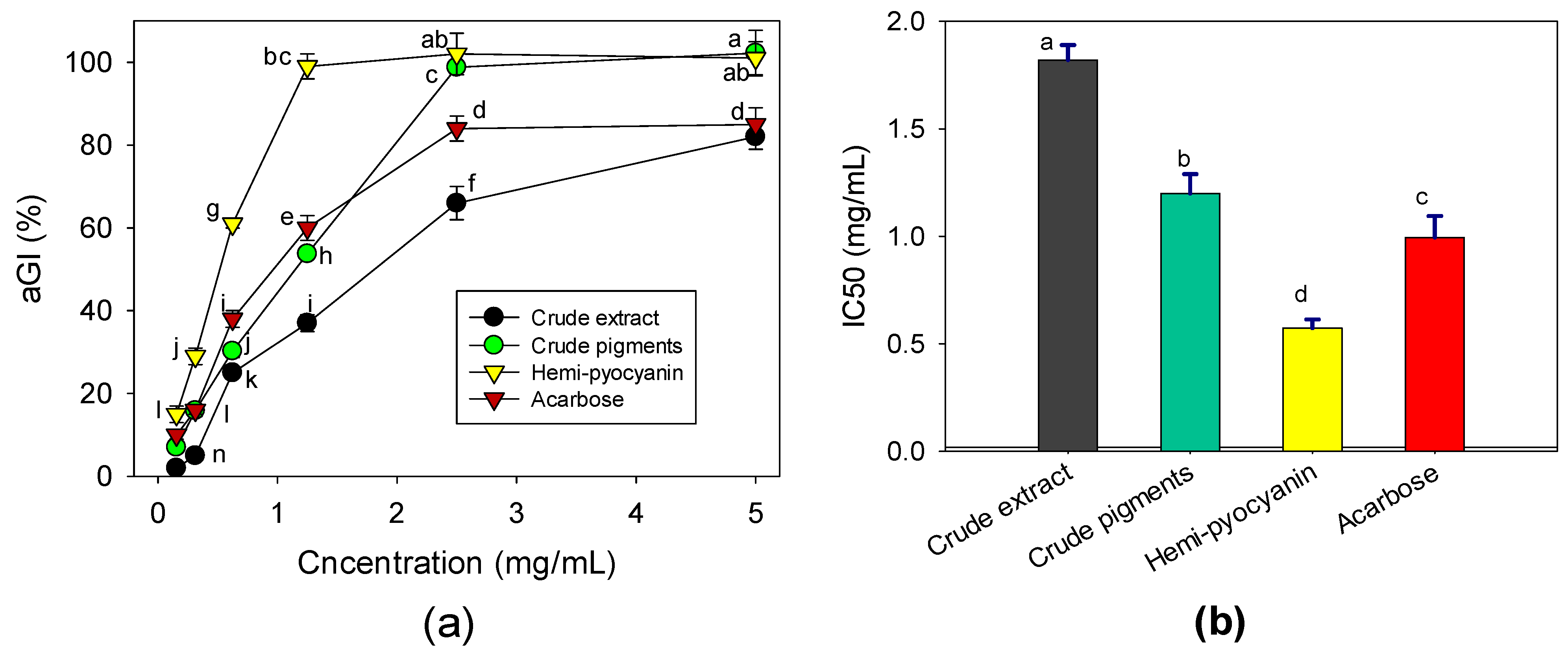 Processes 11 01468 g007