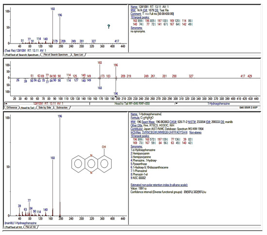 Processes 11 01468 g0a1