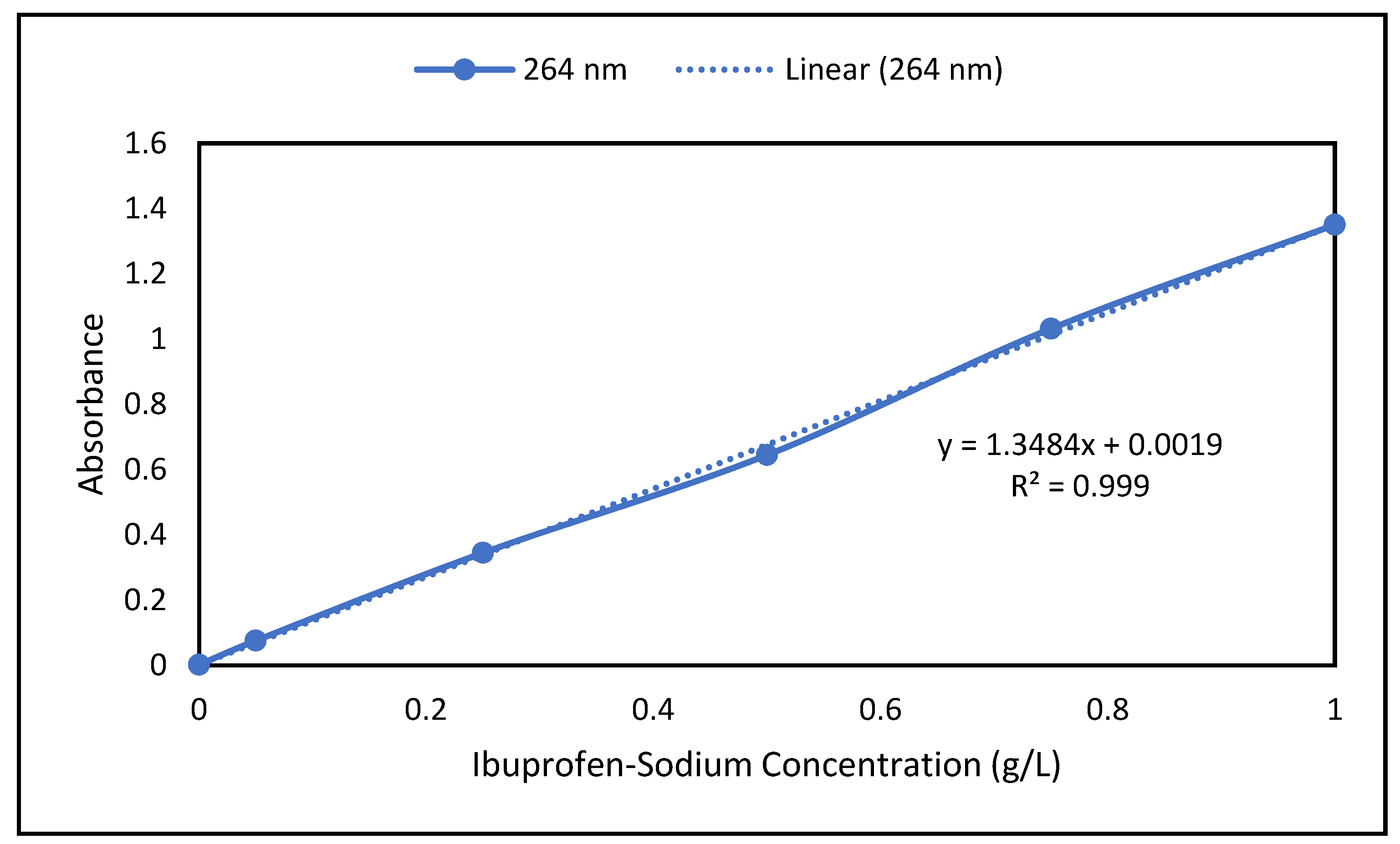 Processes 11 01470 g001 Processes 11 01470 g001