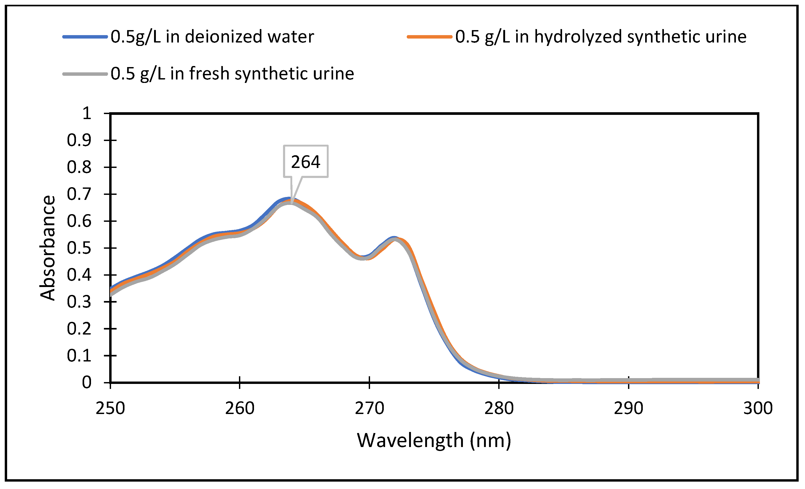 Processes 11 01470 g002 Processes 11 01470 g002