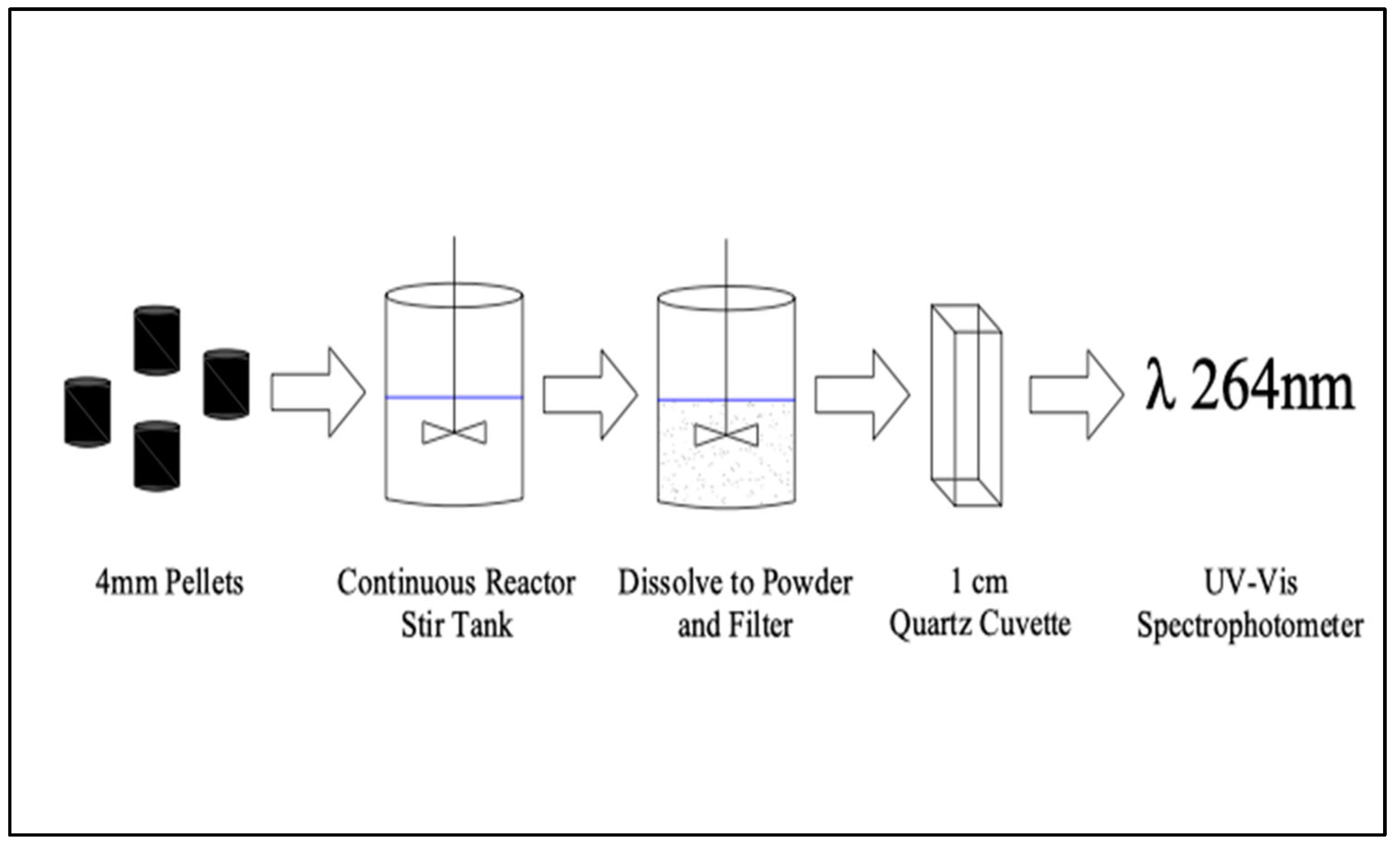 Processes 11 01470 g003 Processes 11 01470 g003