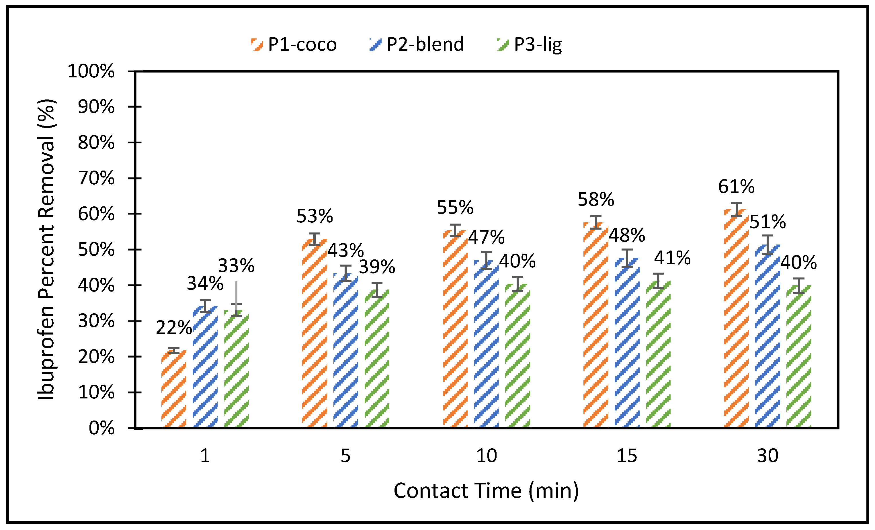 Processes 11 01470 g005 Processes 11 01470 g005