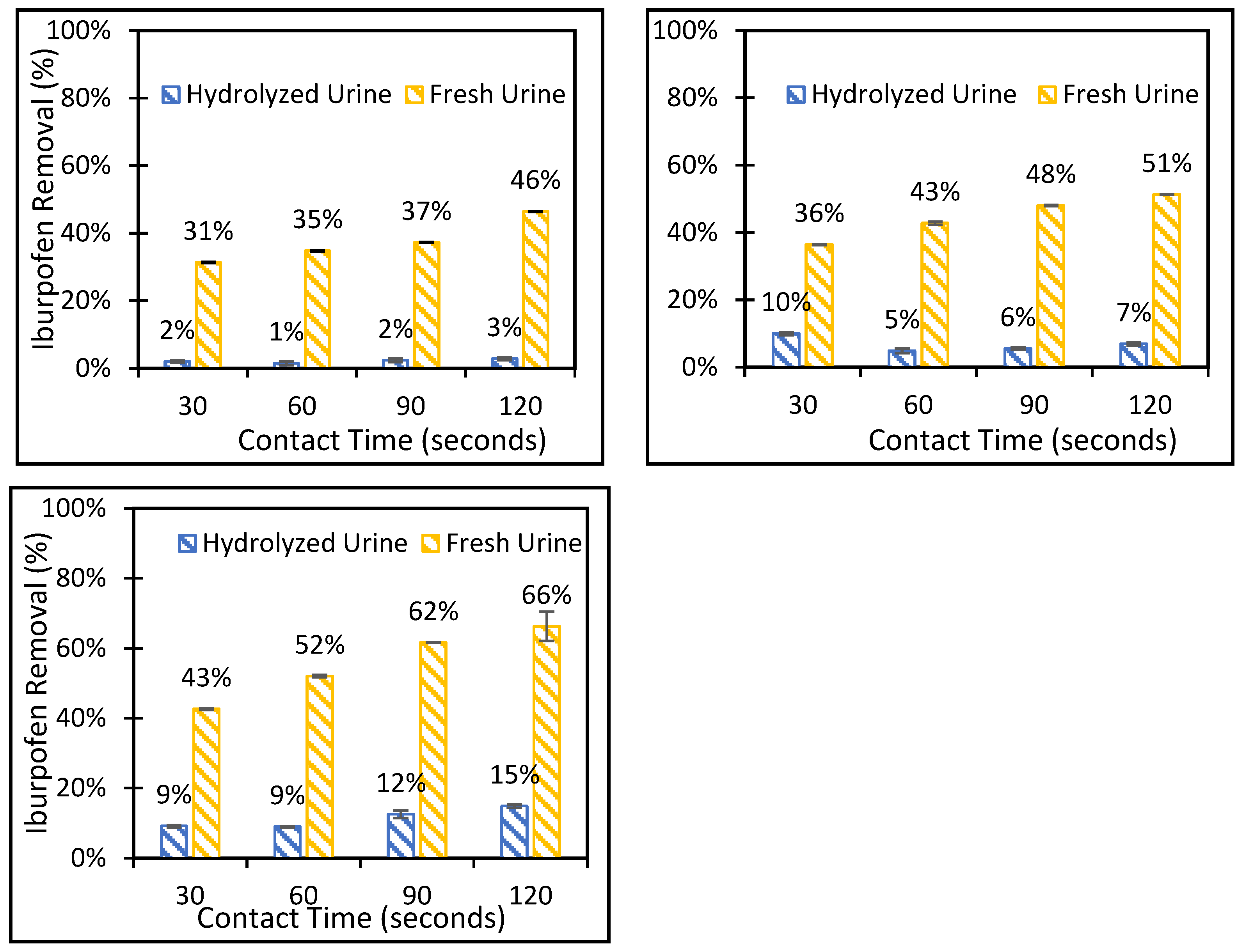 Processes 11 01470 g006 Processes 11 01470 g006