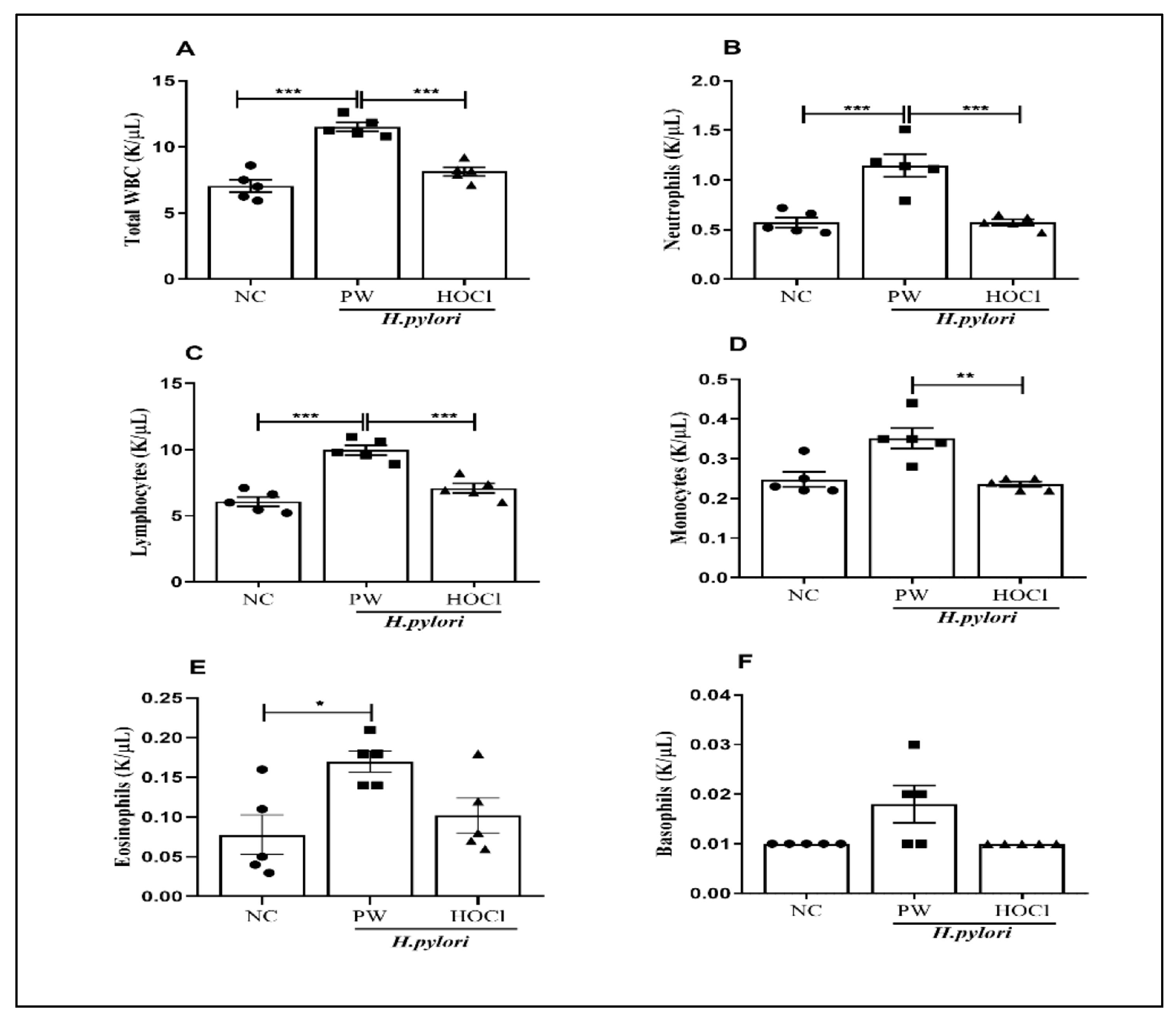 Processes 11 01474 g003