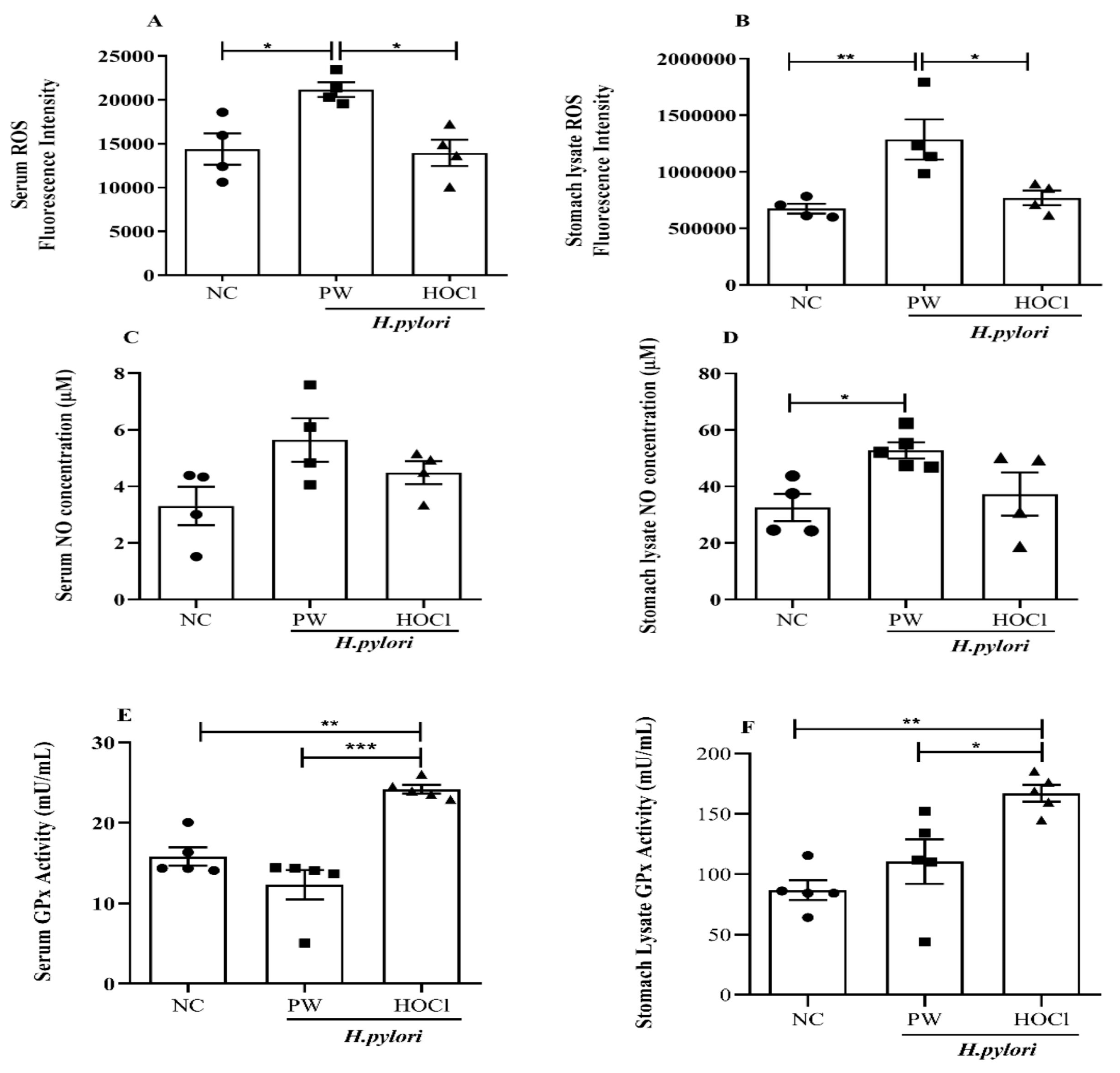 Processes 11 01474 g004