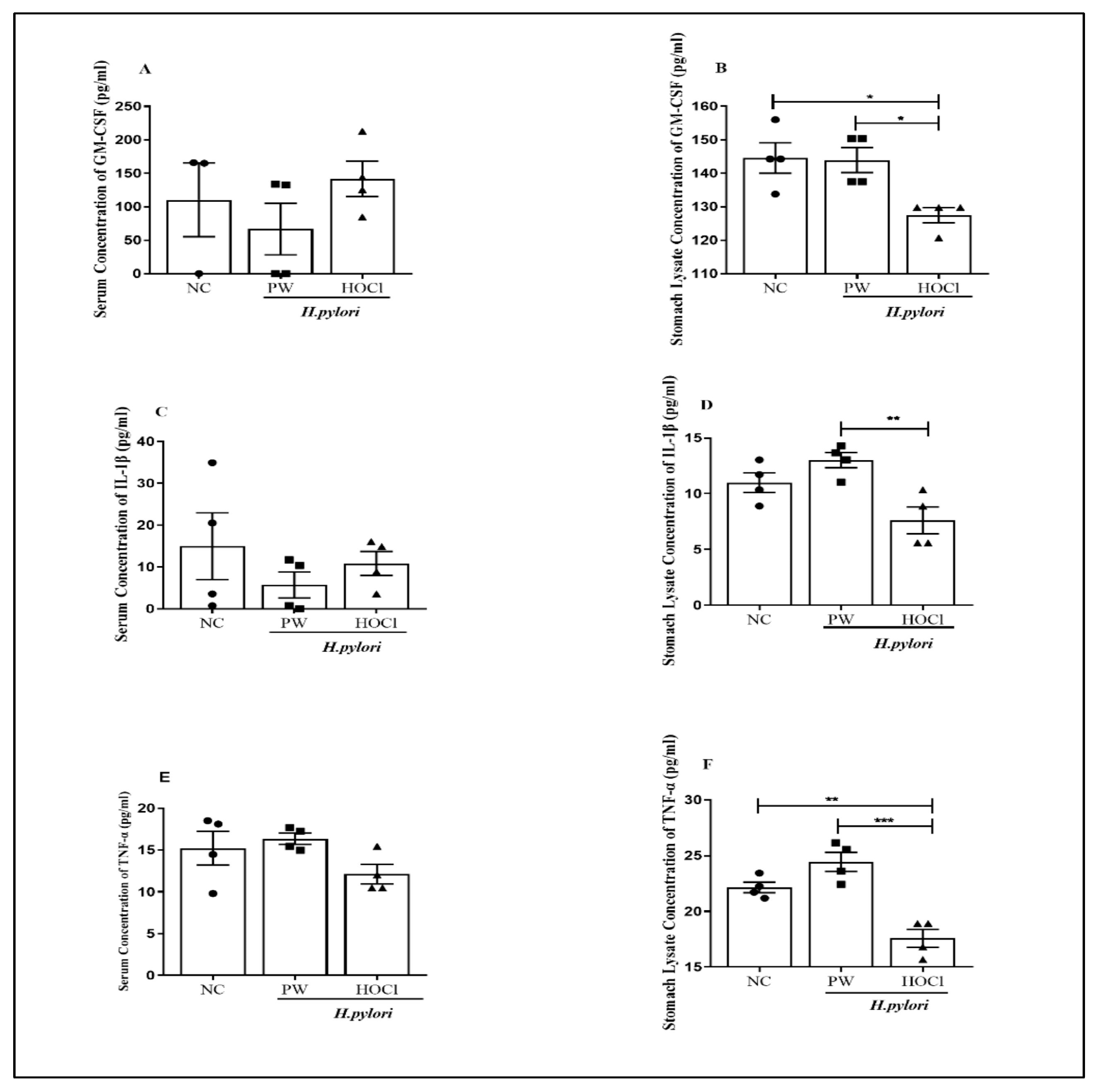 Processes 11 01474 g006