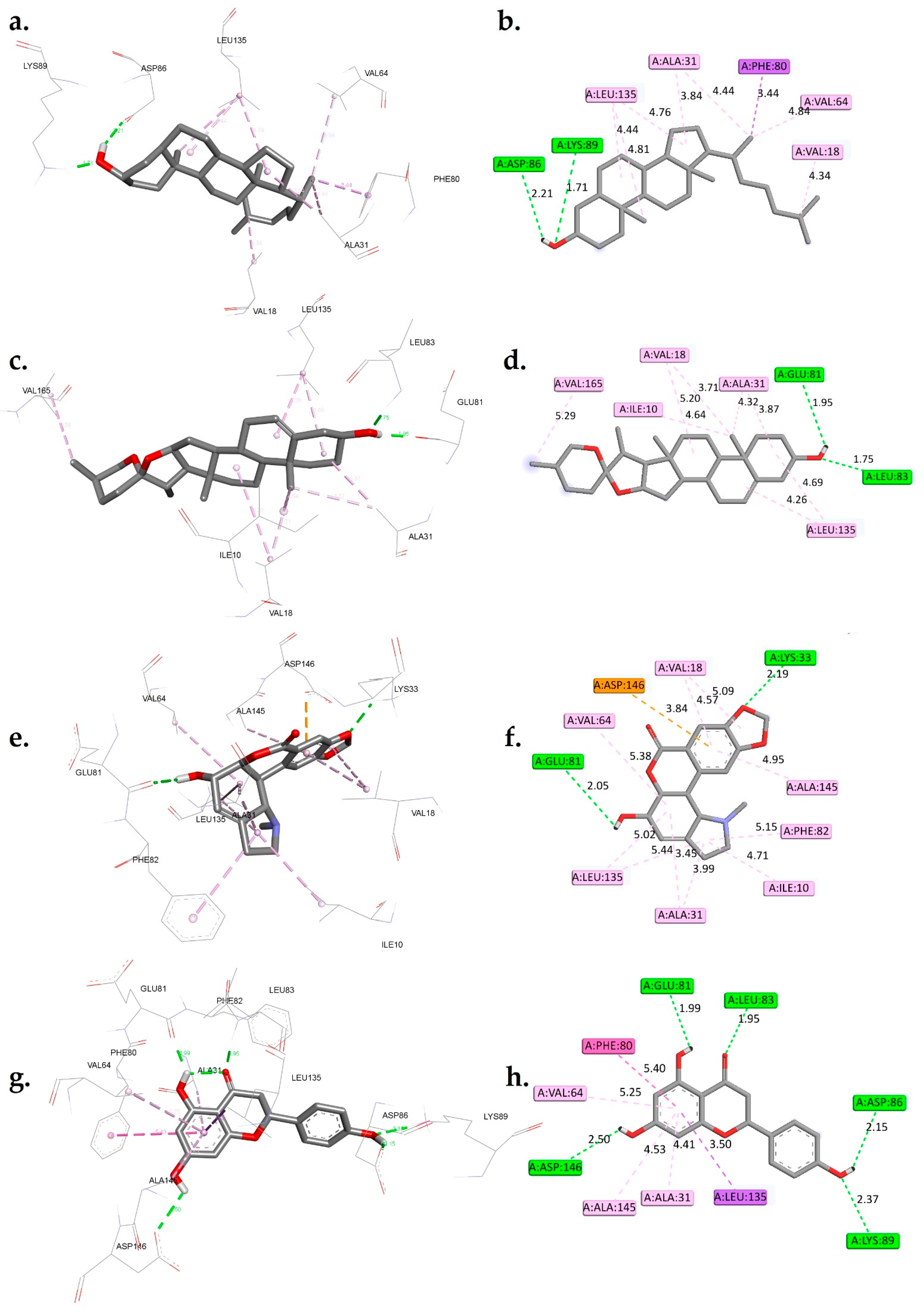 Processes 11 01478 g003a