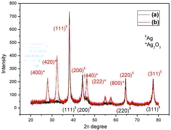 Processes 11 01479 g002