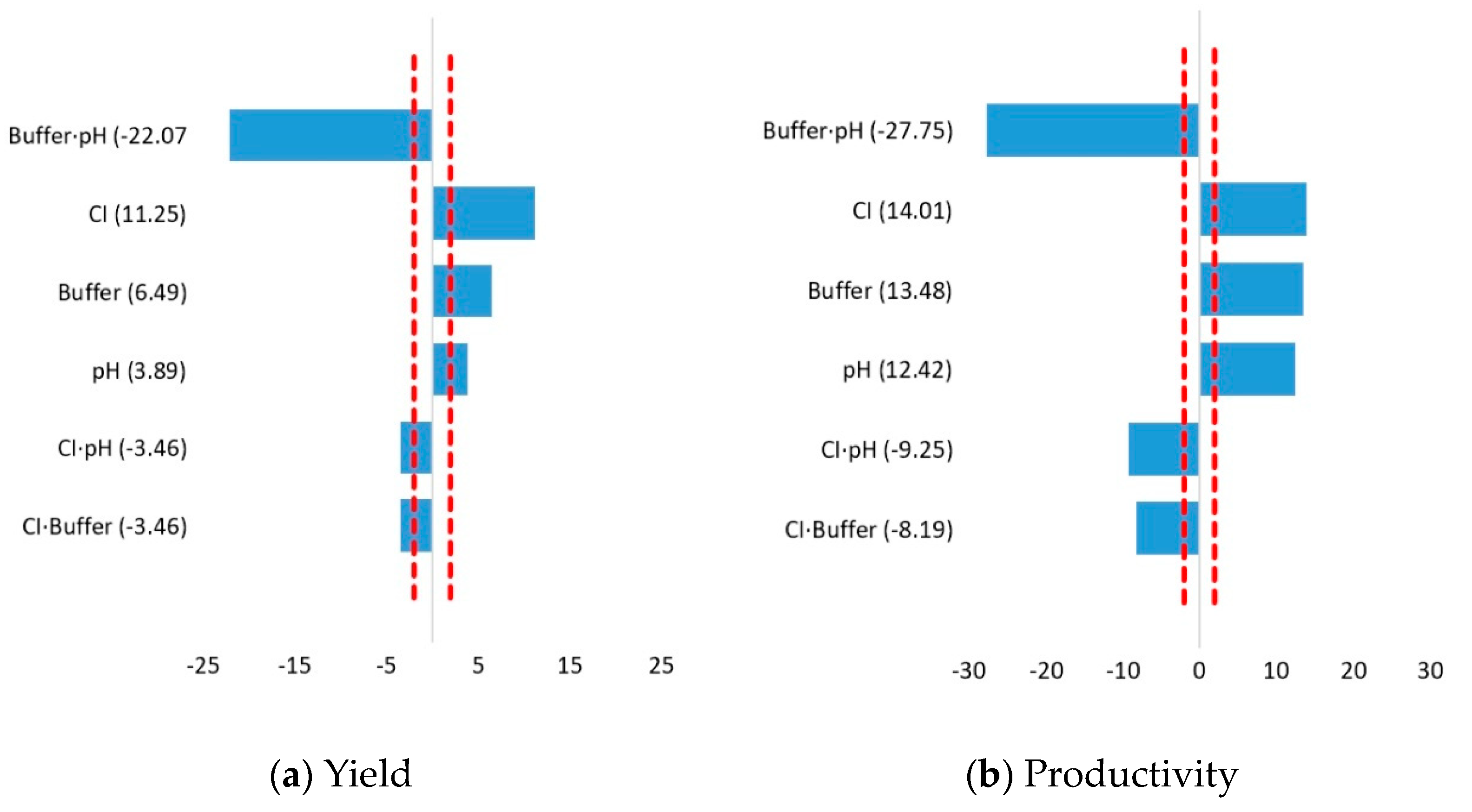 Processes 11 01480 g001 Processes 11 01480 g001