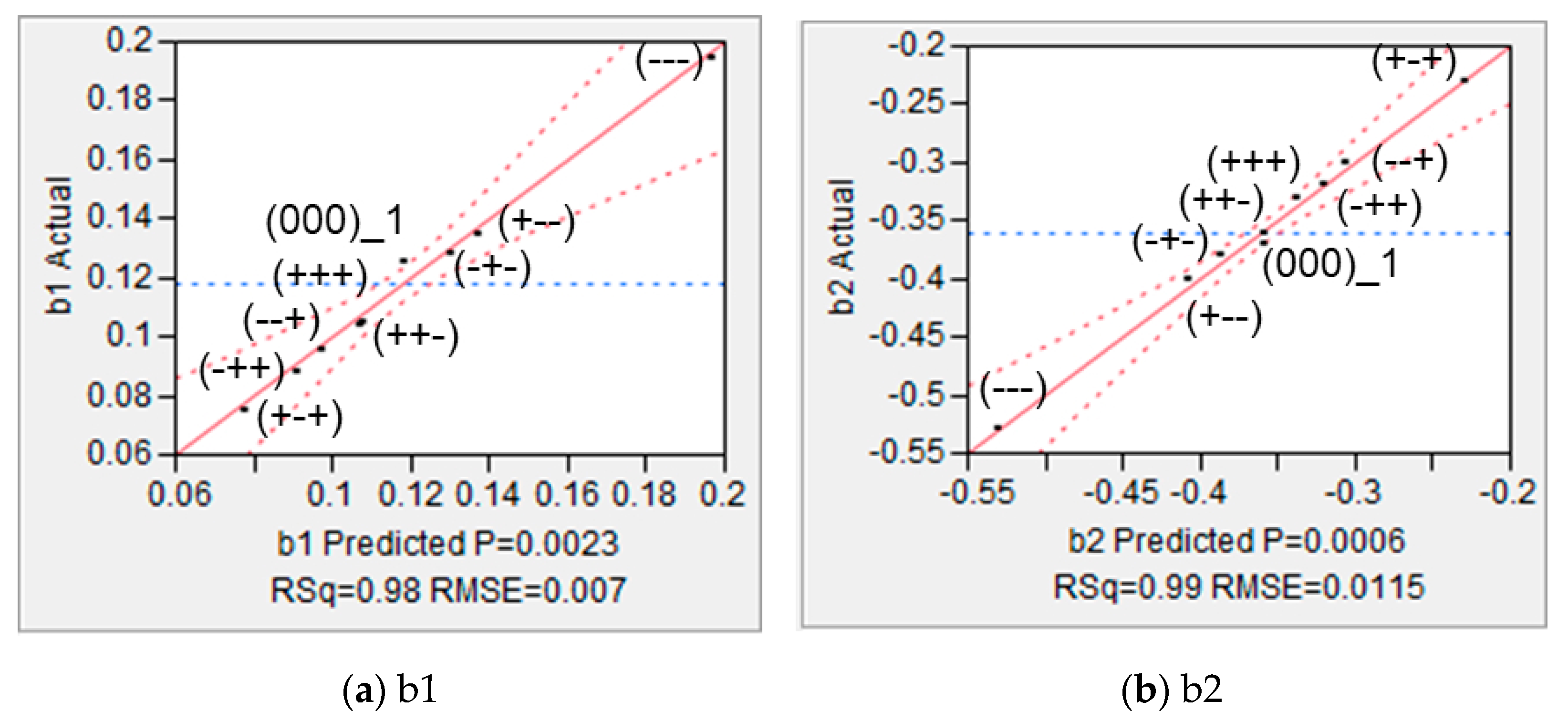 Processes 11 01480 g003 Processes 11 01480 g003