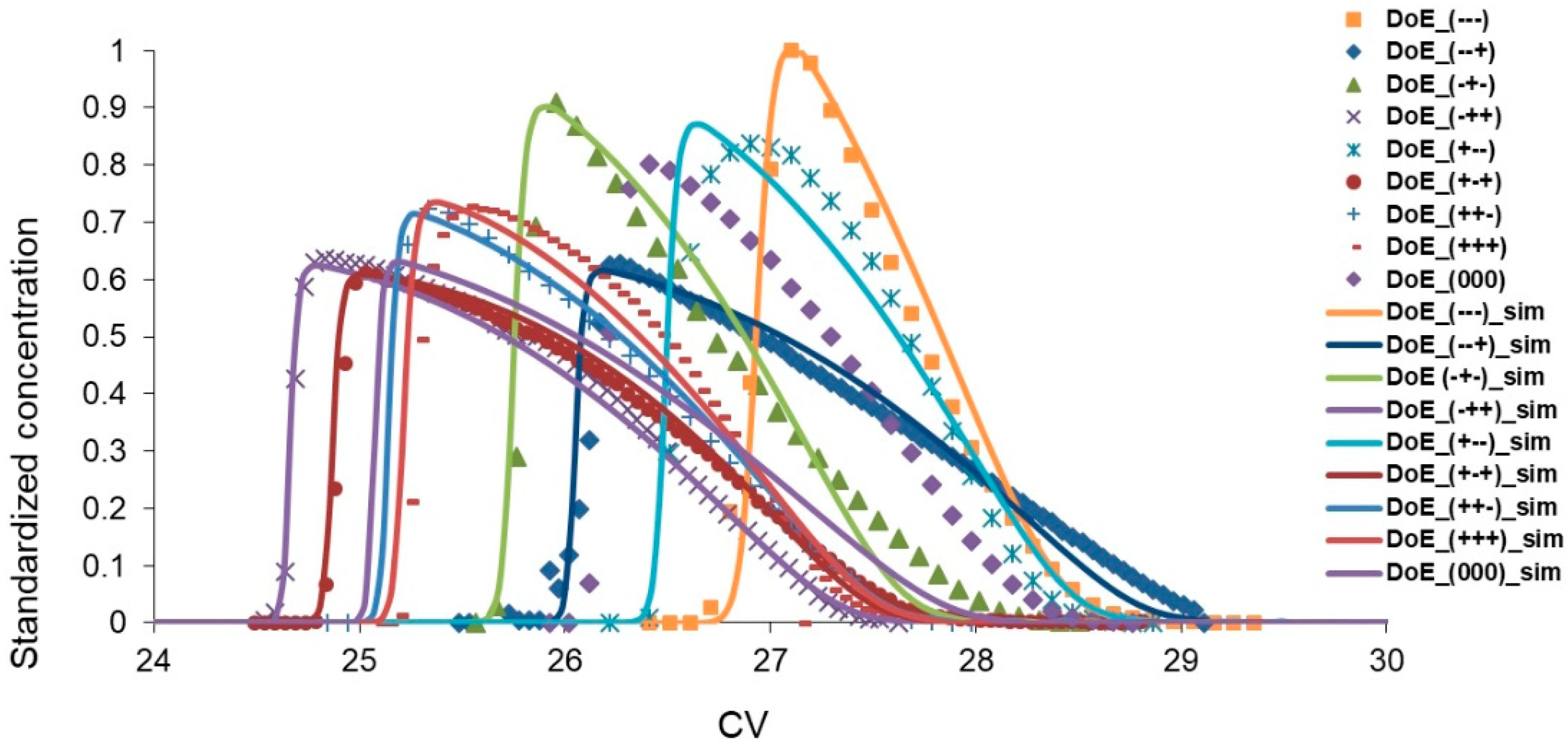 Processes 11 01480 g004 Processes 11 01480 g004