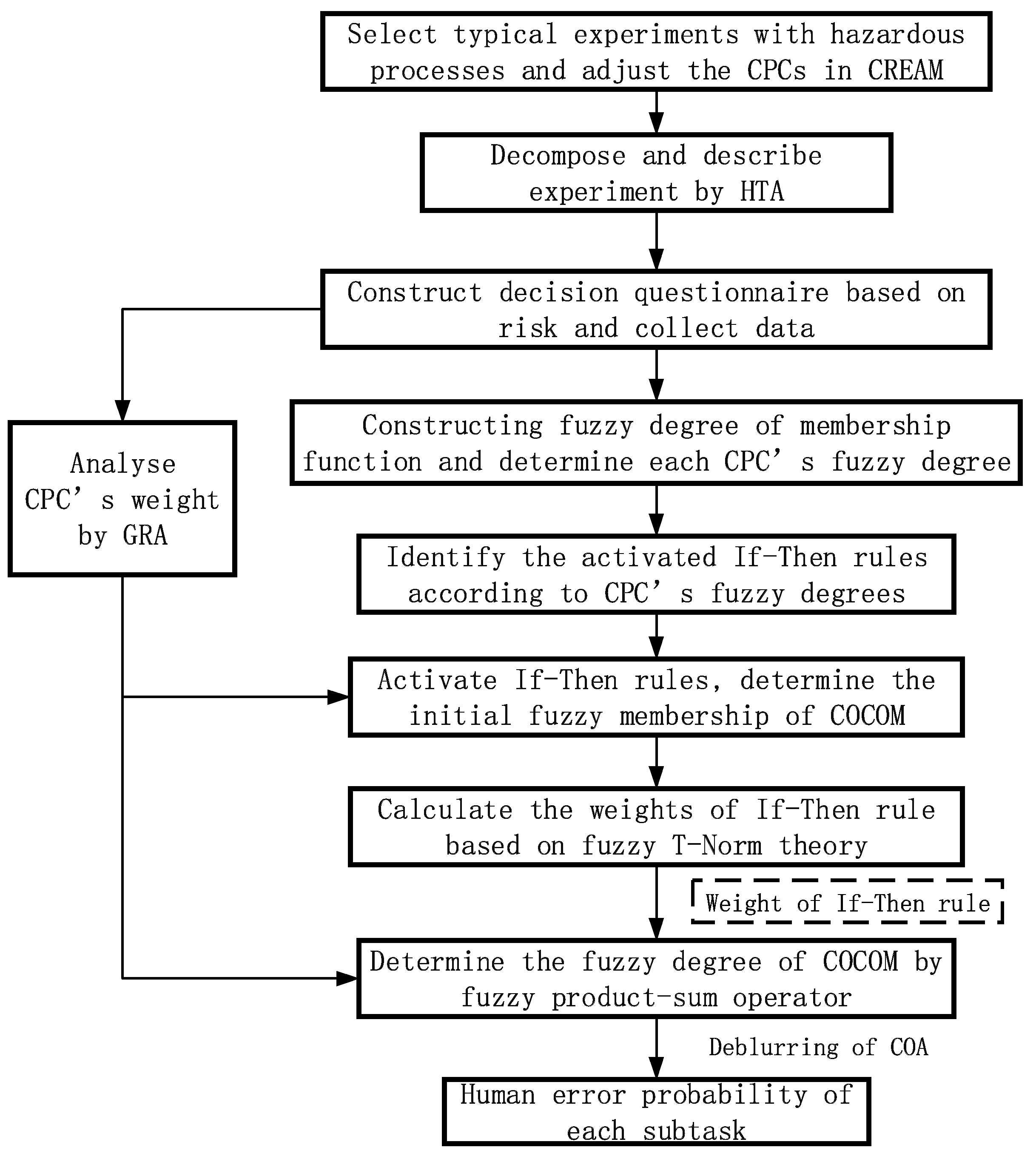 Processes 11 01484 g001 Processes 11 01484 g001