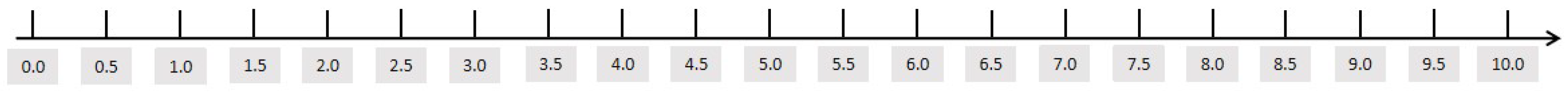 Processes 11 01484 g003 Processes 11 01484 g003