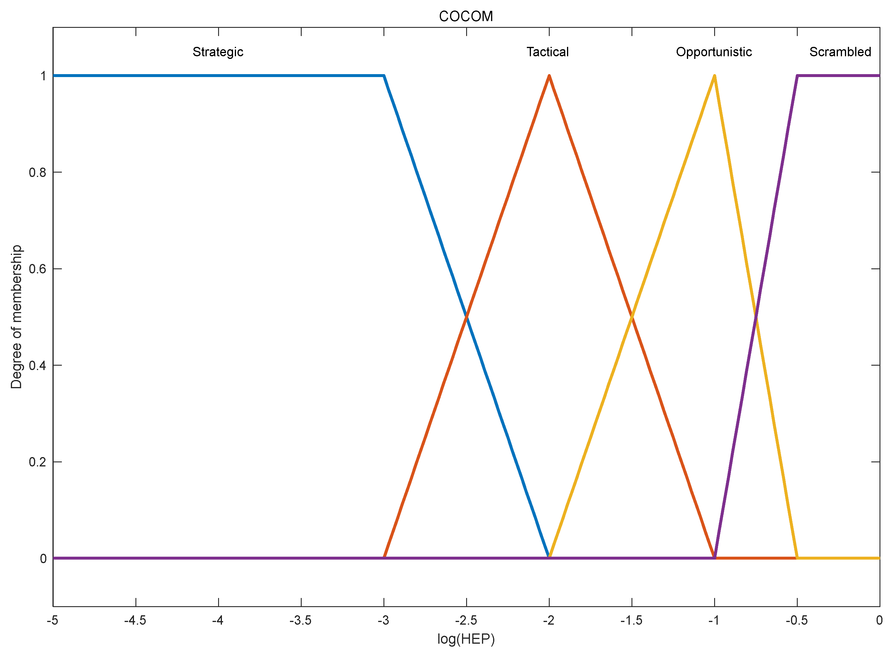 Processes 11 01484 g005 Processes 11 01484 g005