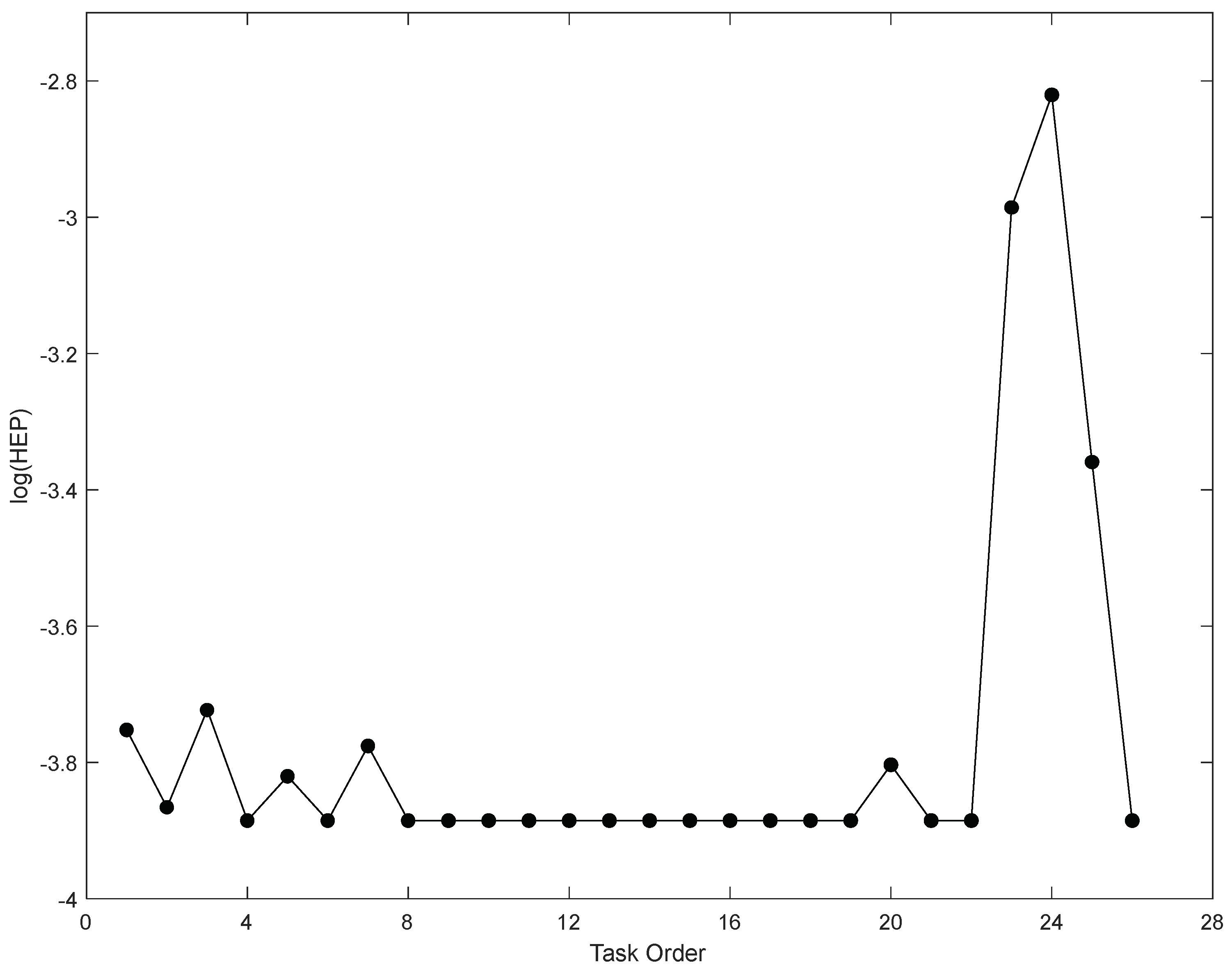 Processes 11 01484 g006 Processes 11 01484 g006