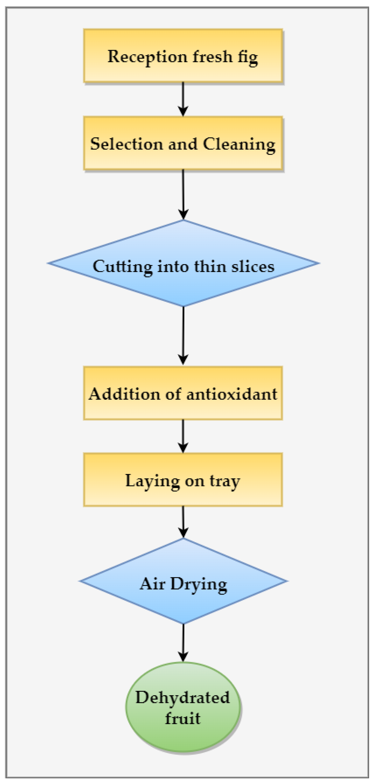 Processes 11 01485 g002 Processes 11 01485 g002