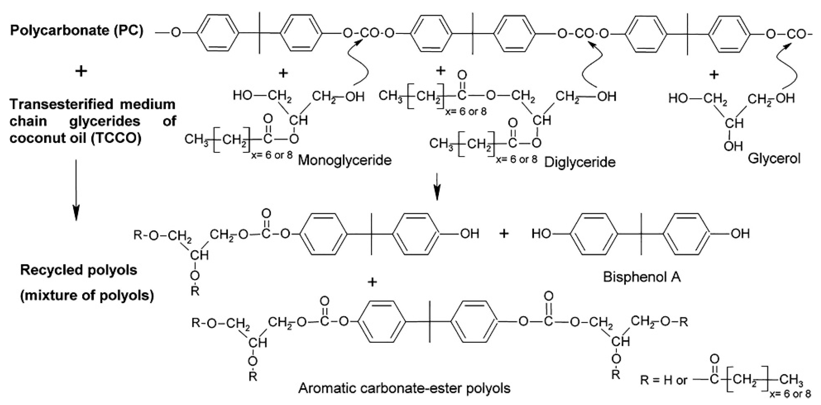 Processes 11 01487 g002 Processes 11 01487 g002