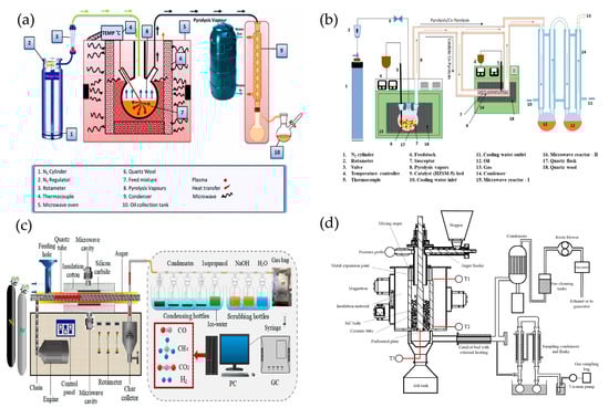Processes 11 01487 g005
