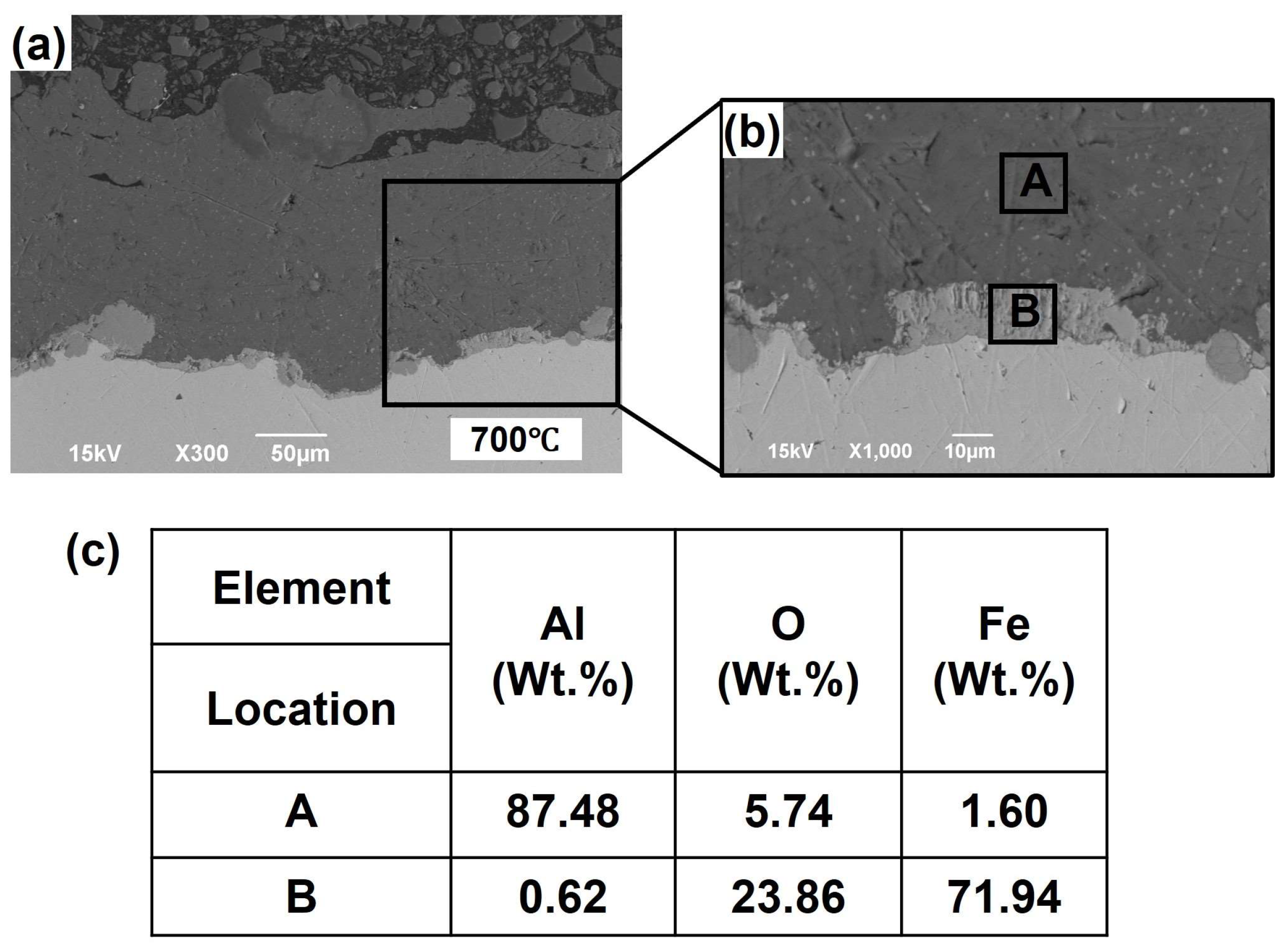 Processes 11 01490 g008