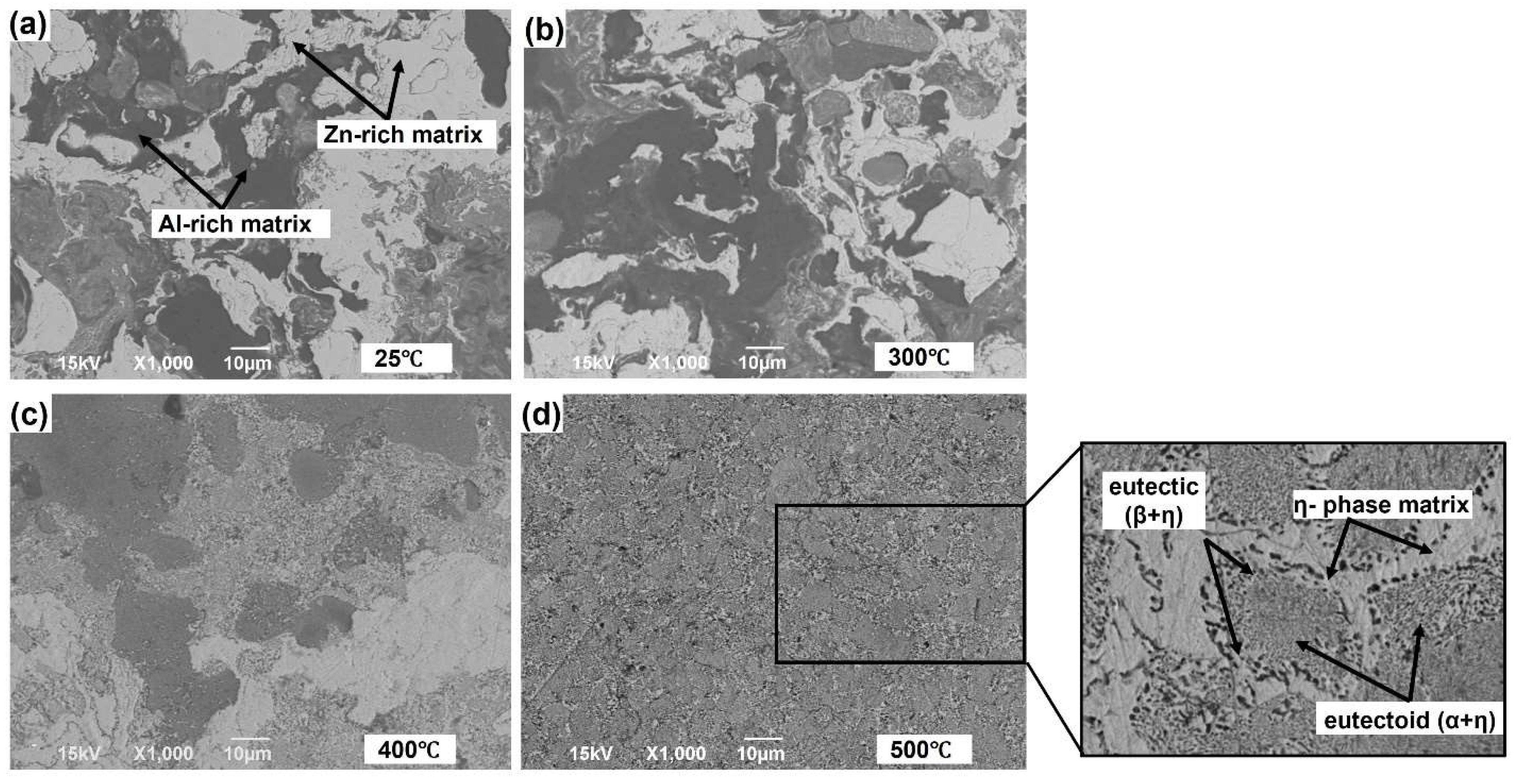 Processes 11 01490 g009