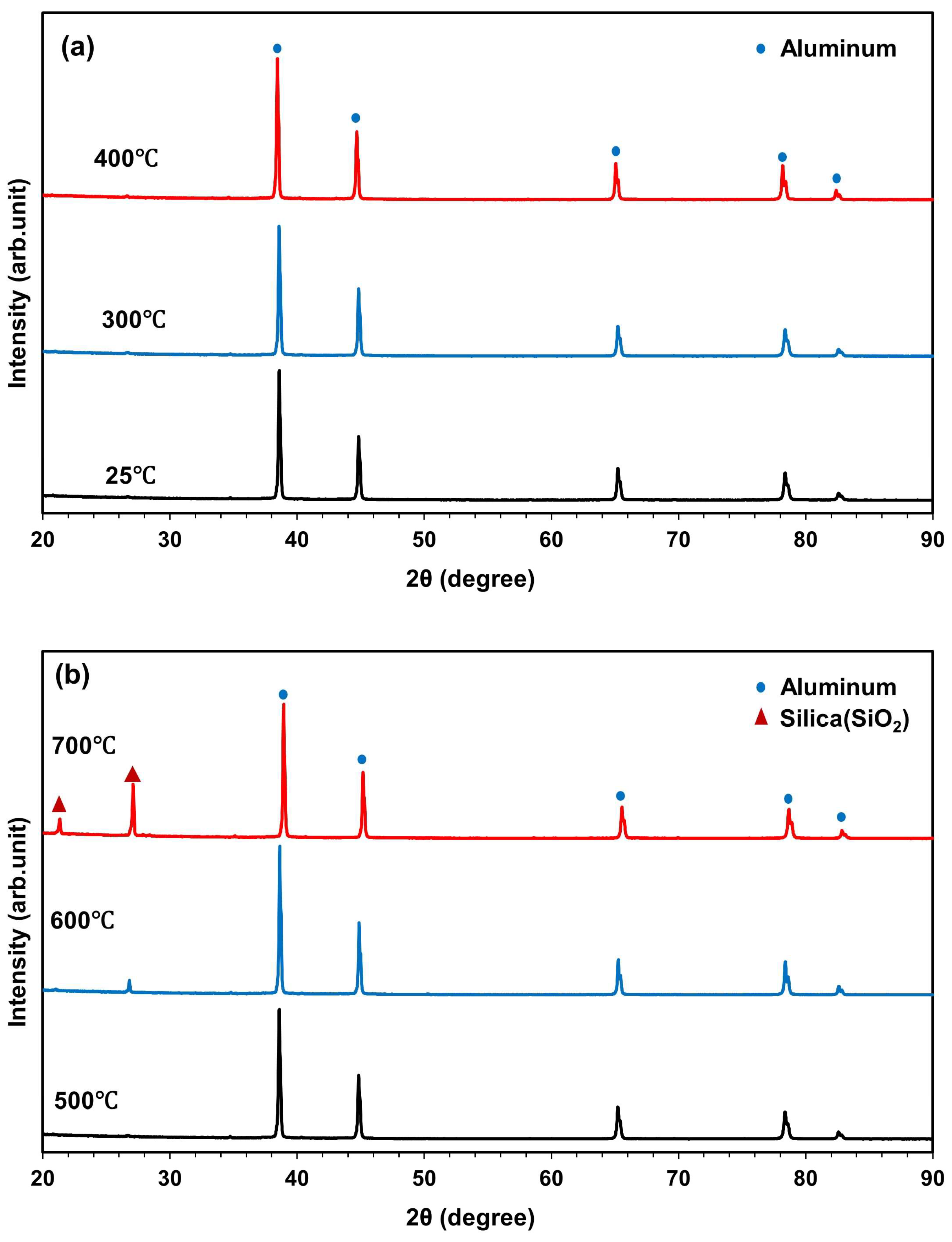 Processes 11 01490 g012