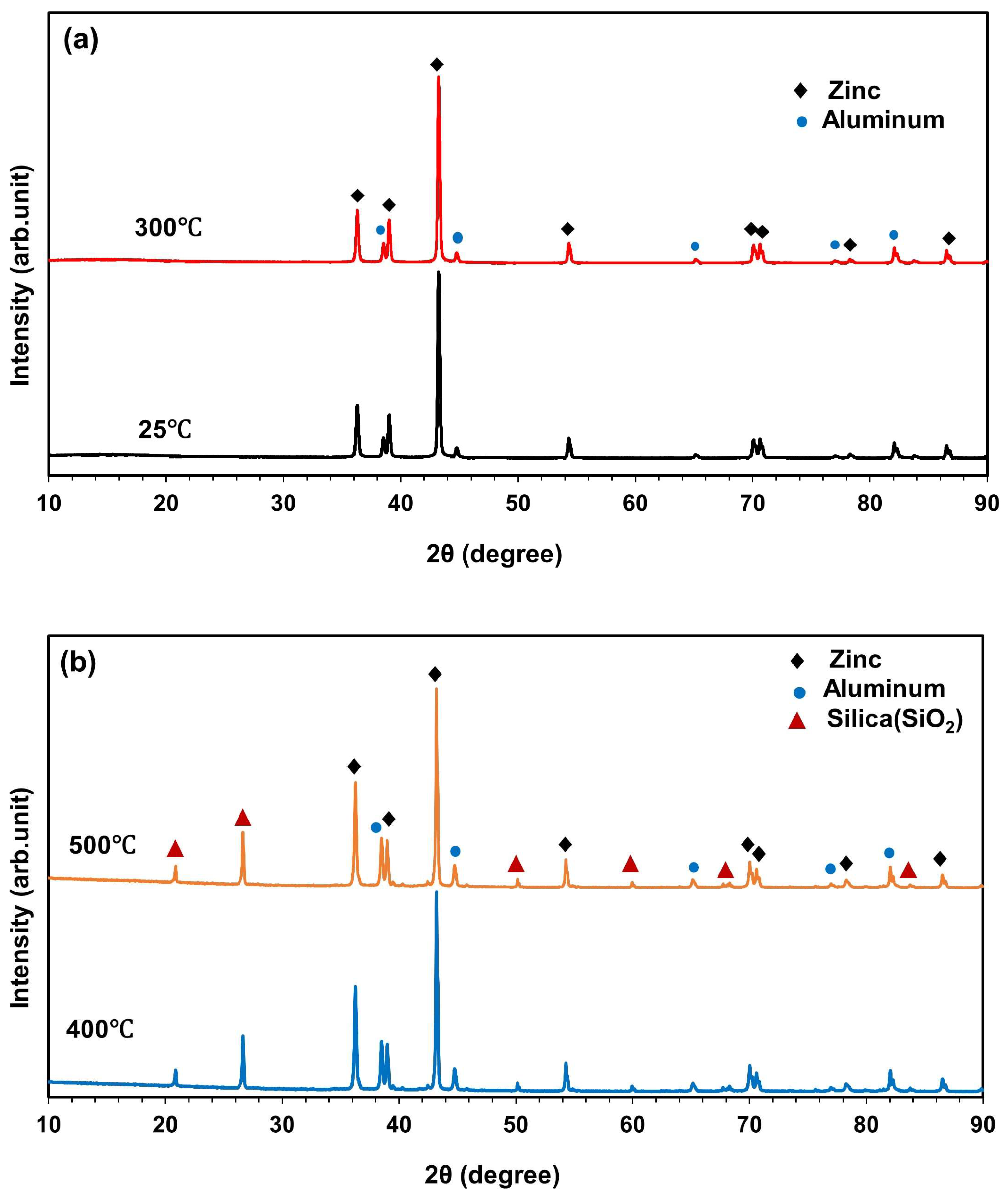 Processes 11 01490 g013
