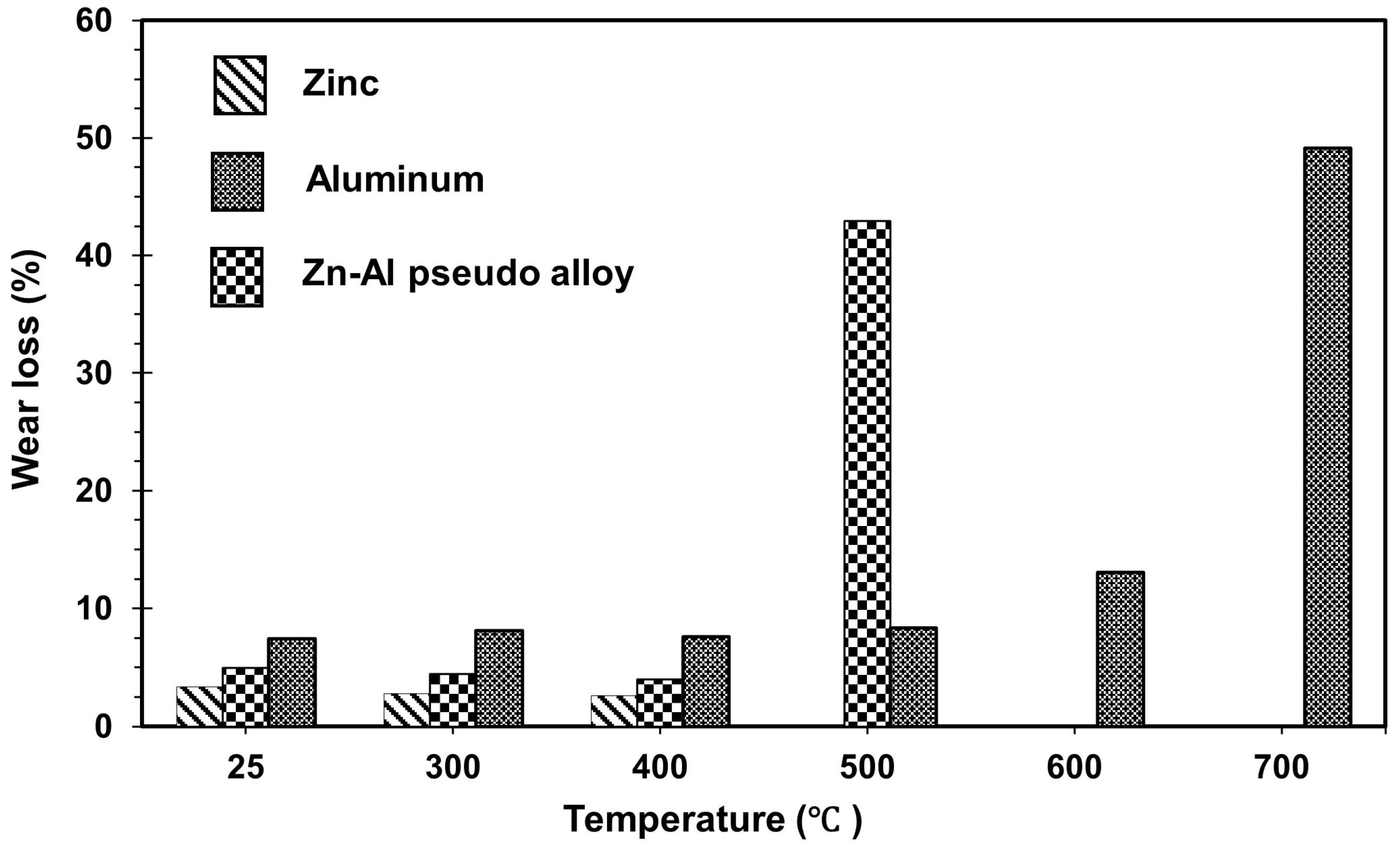 Processes 11 01490 g017