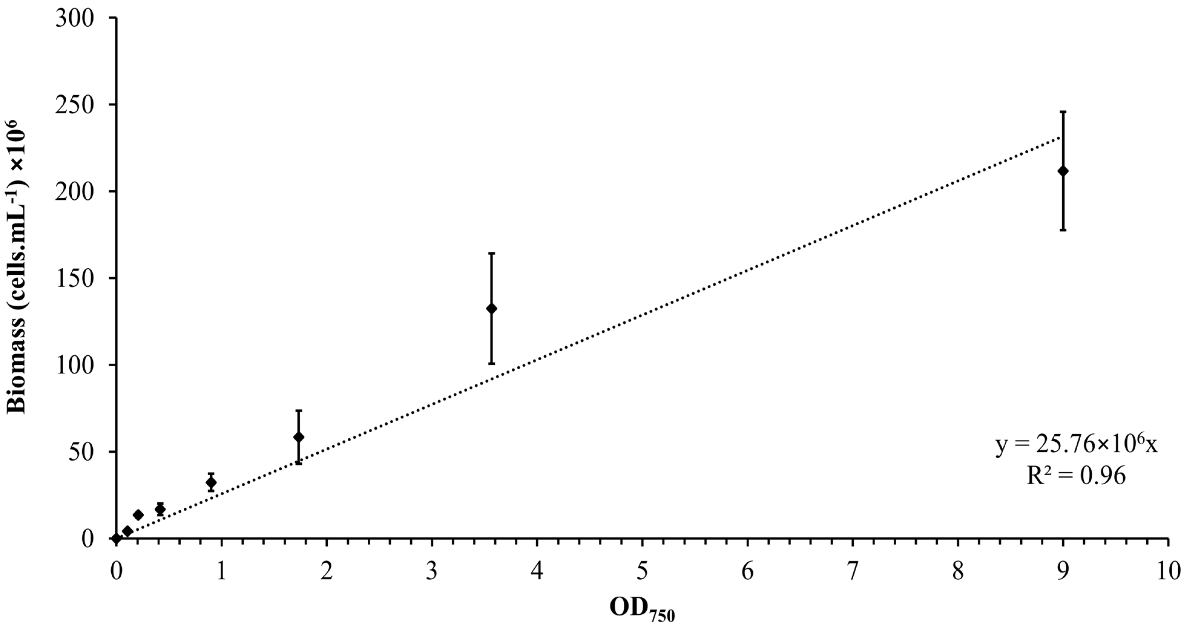 Processes 11 01492 g001
