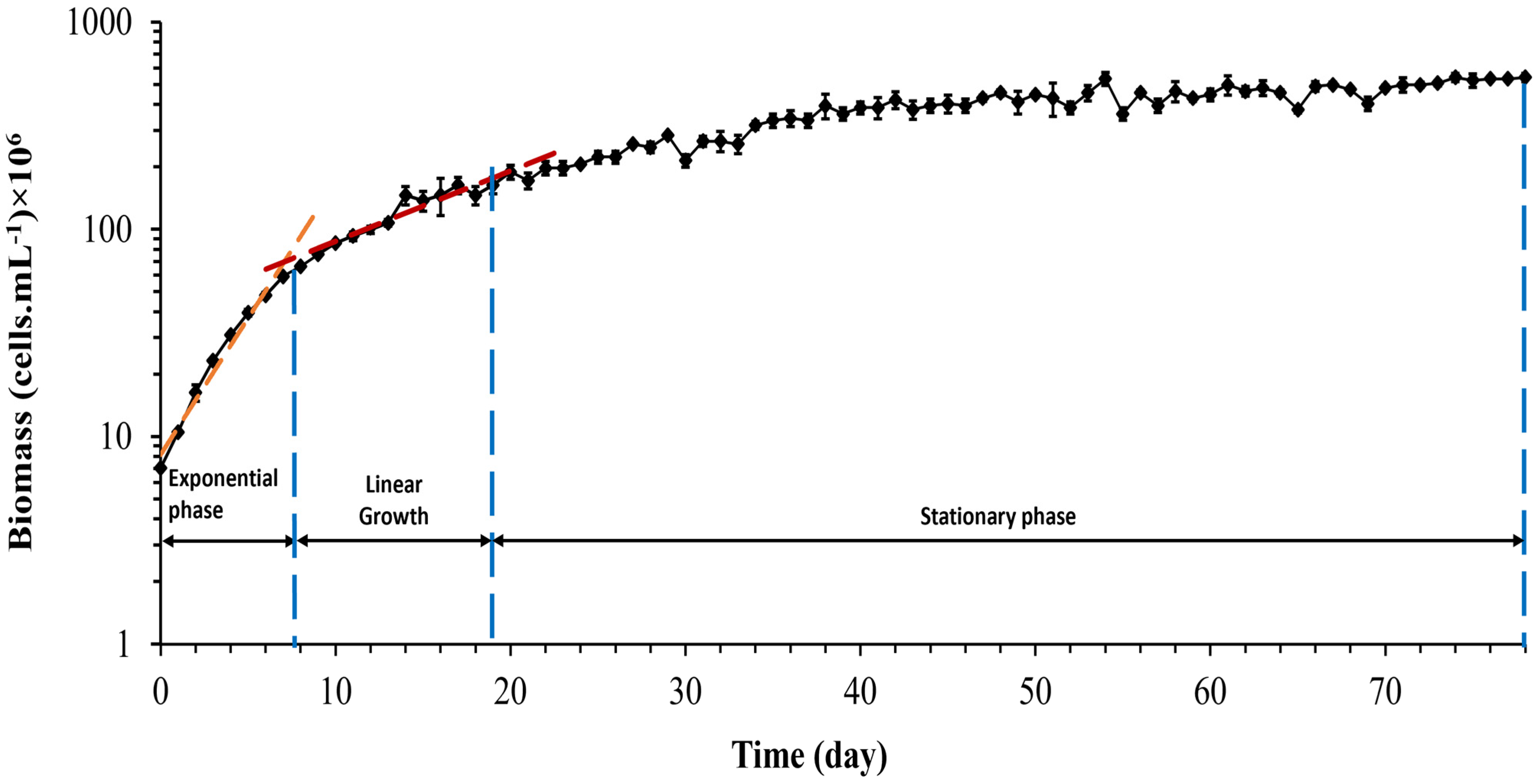Processes 11 01492 g002