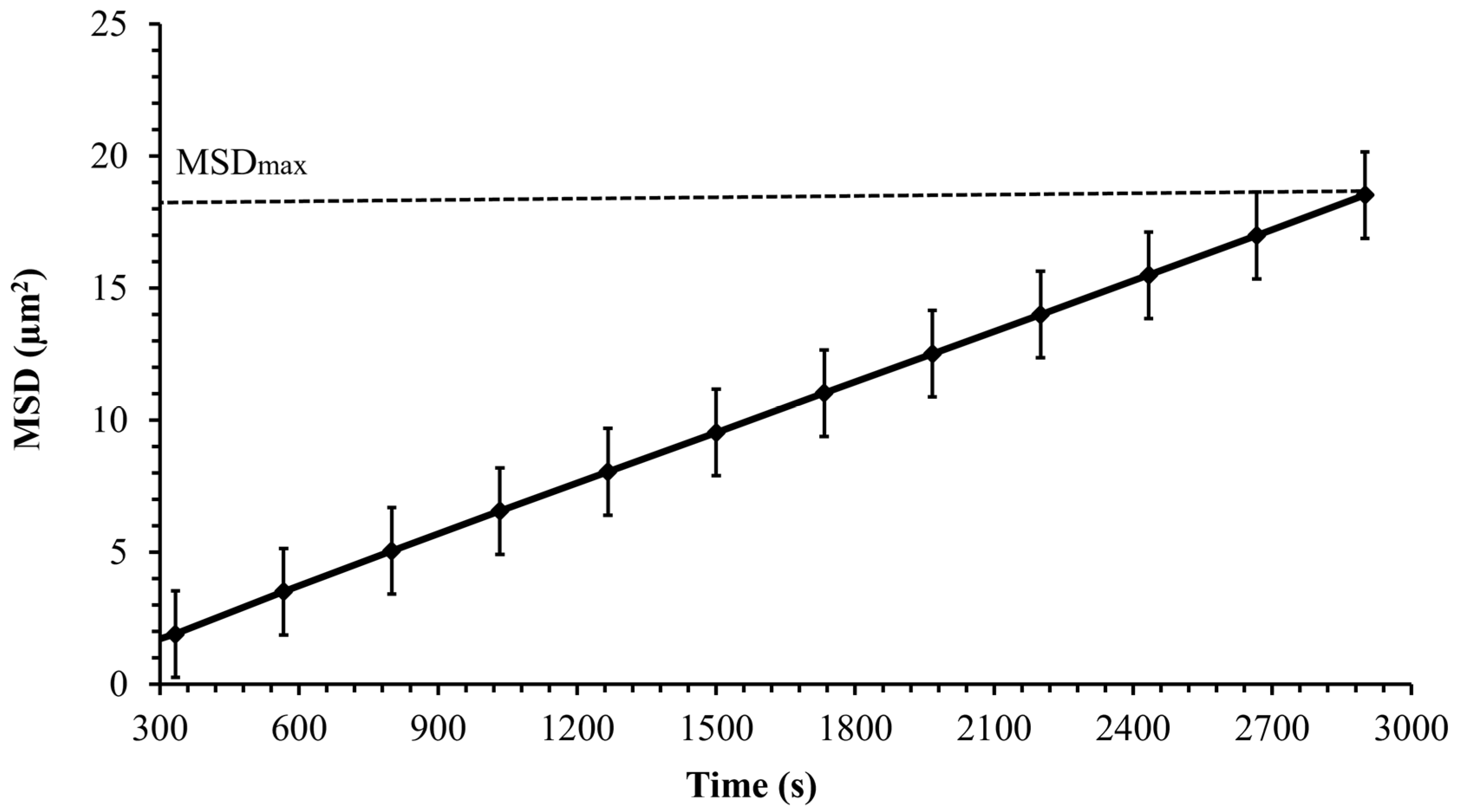Processes 11 01492 g007