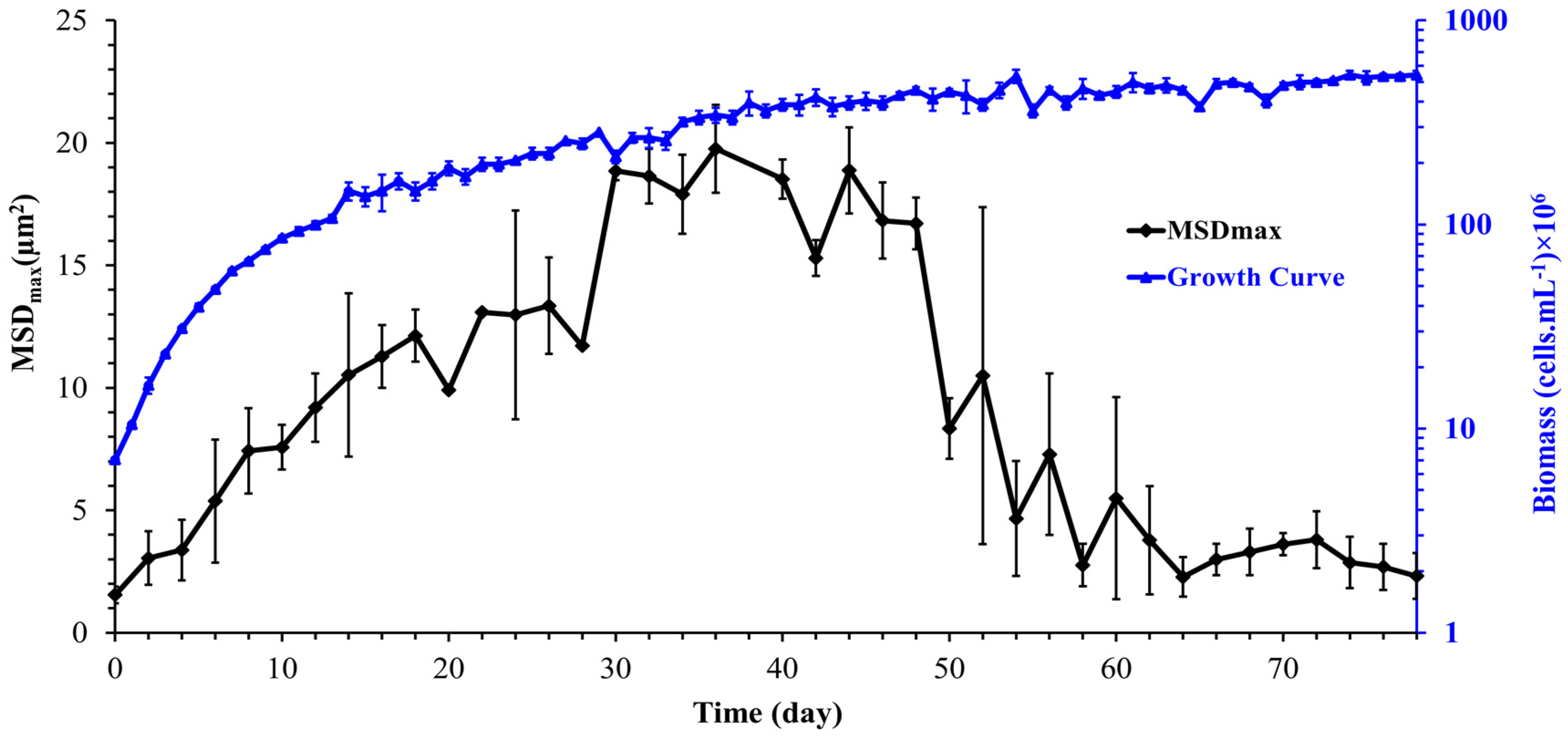 Processes 11 01492 g008