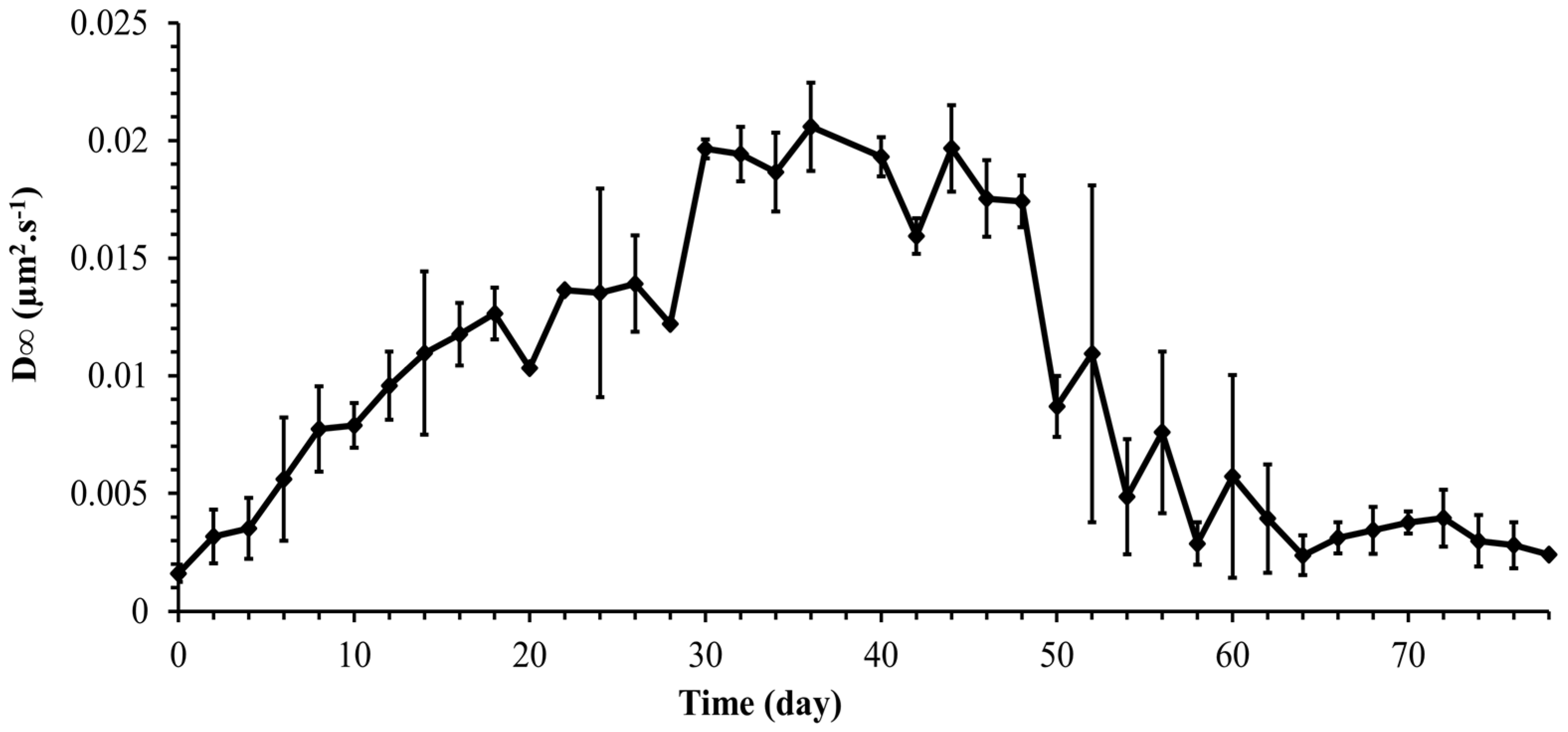 Processes 11 01492 g010