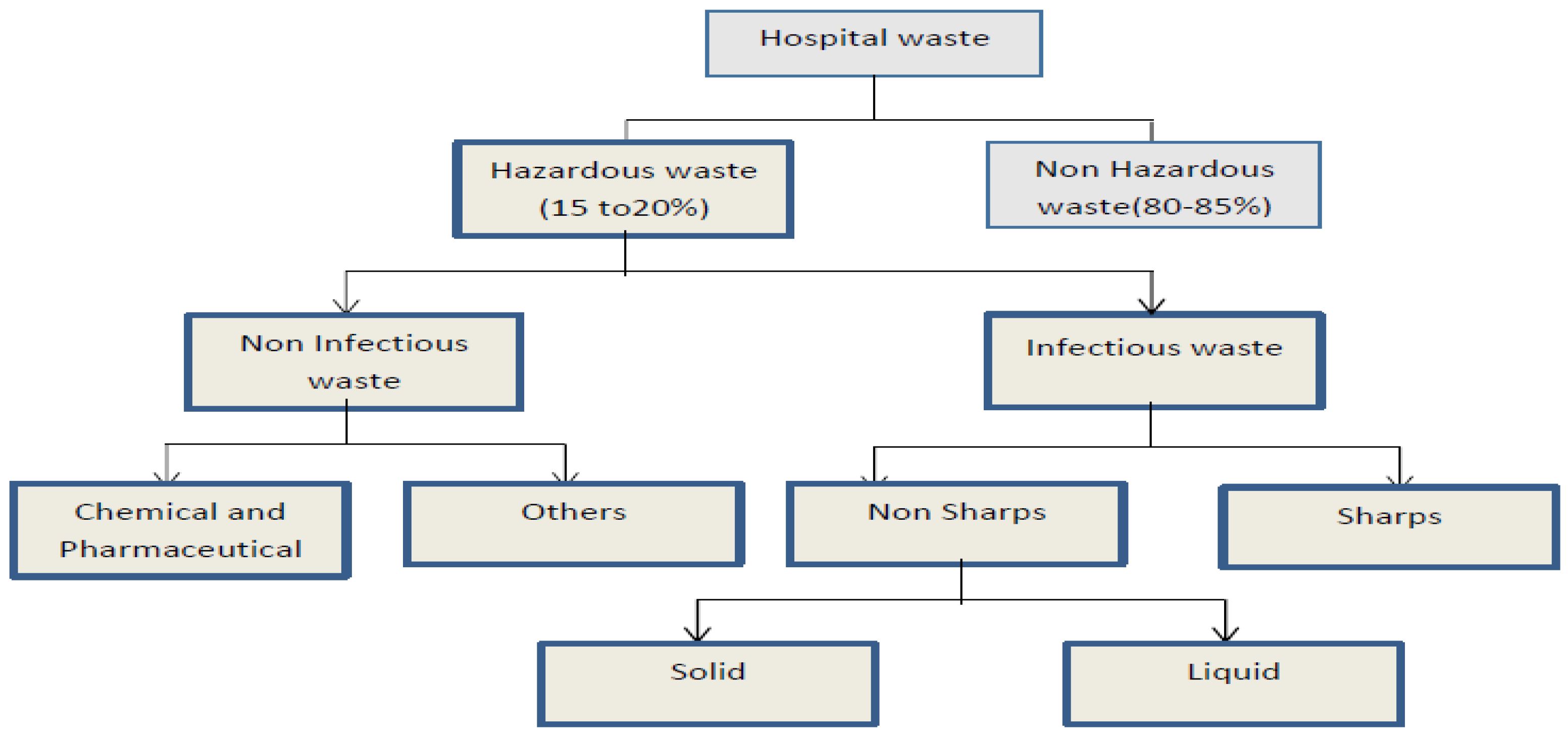 Processes 11 01494 g004