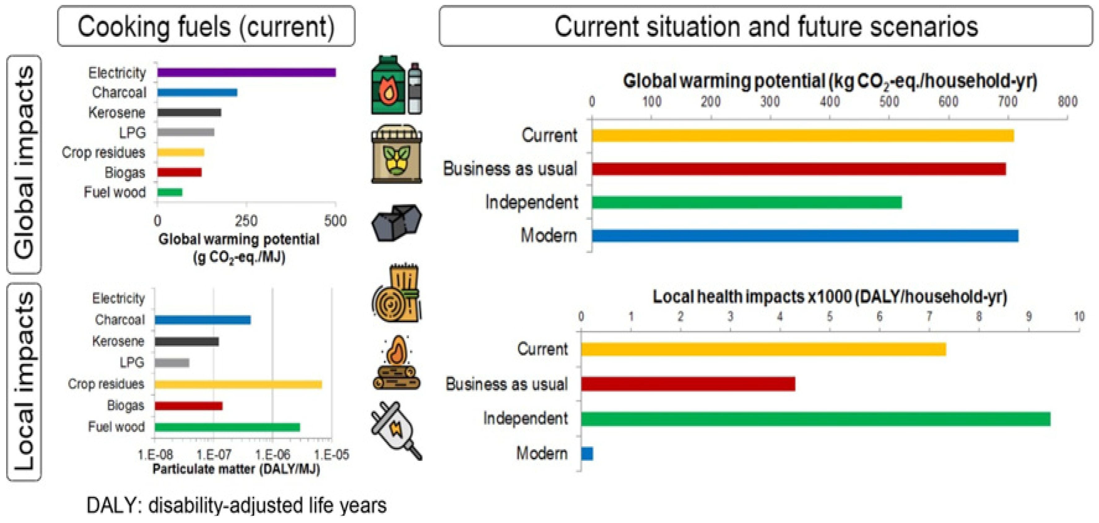 Processes 11 01494 g005