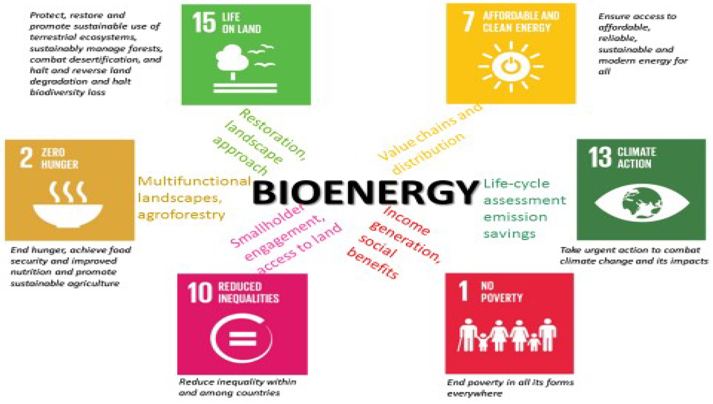 Processes 11 01494 g010