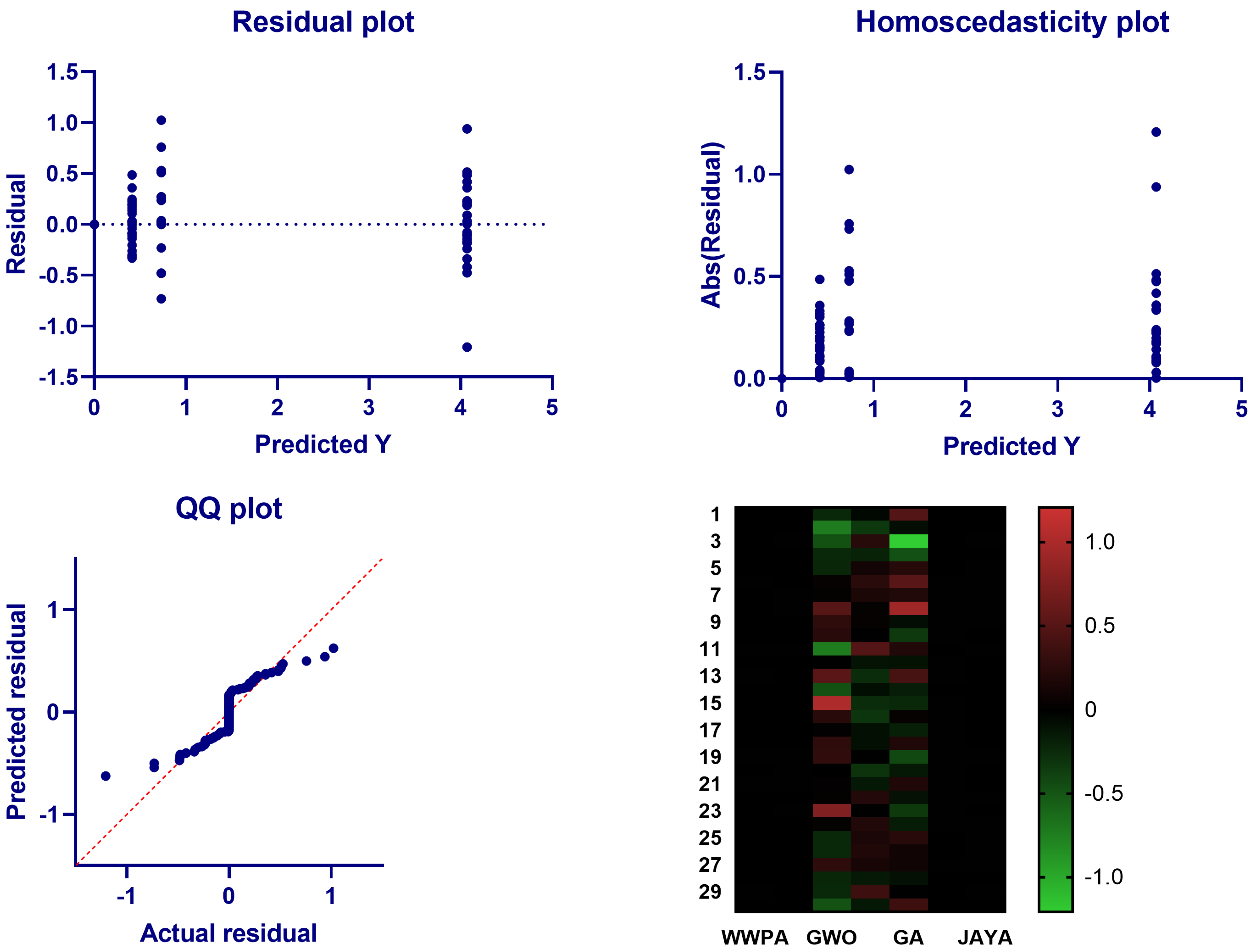 Processes 11 01502 g005 Processes 11 01502 g005