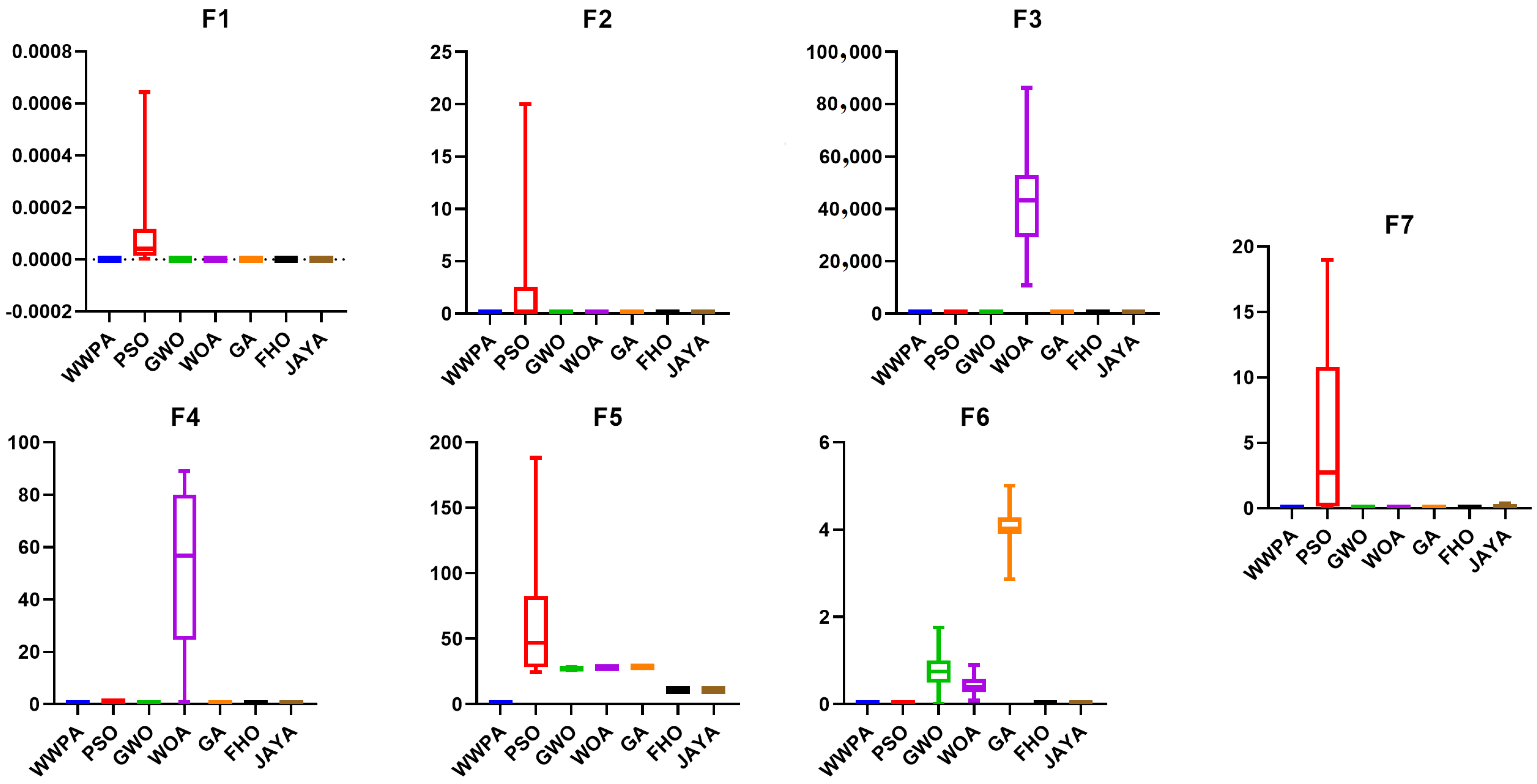 Processes 11 01502 g006 Processes 11 01502 g006