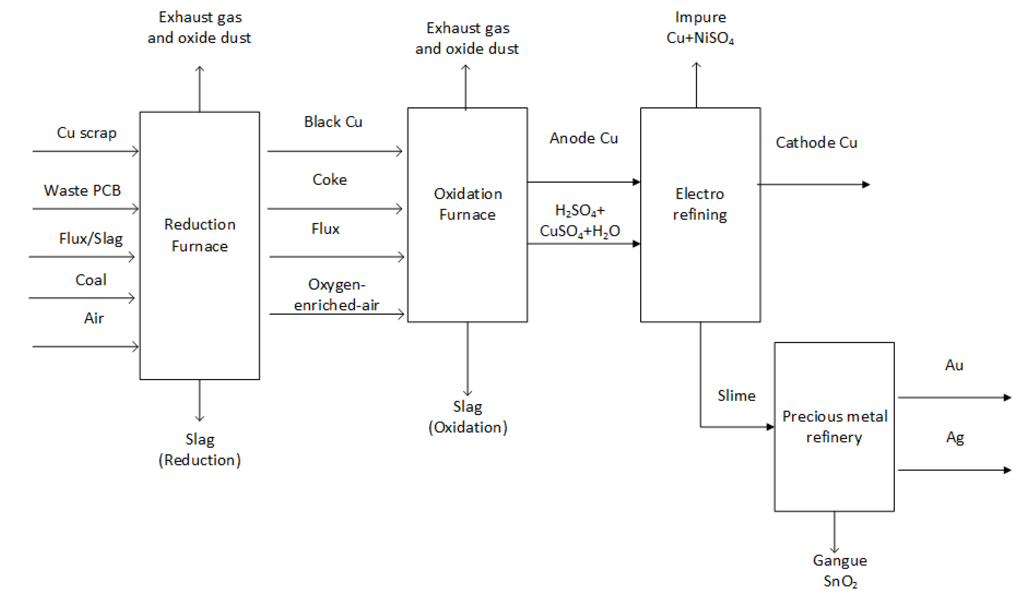Processes 11 01506 g001 Processes 11 01506 g001